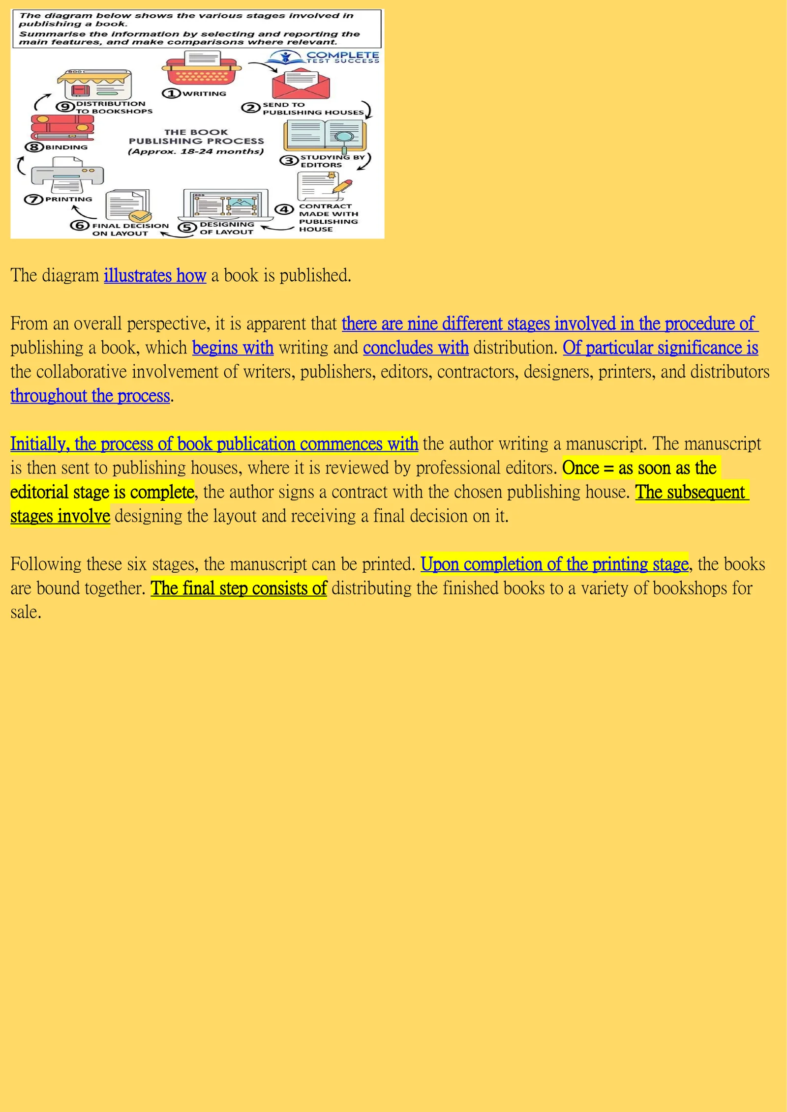 Book Publishing Process 1