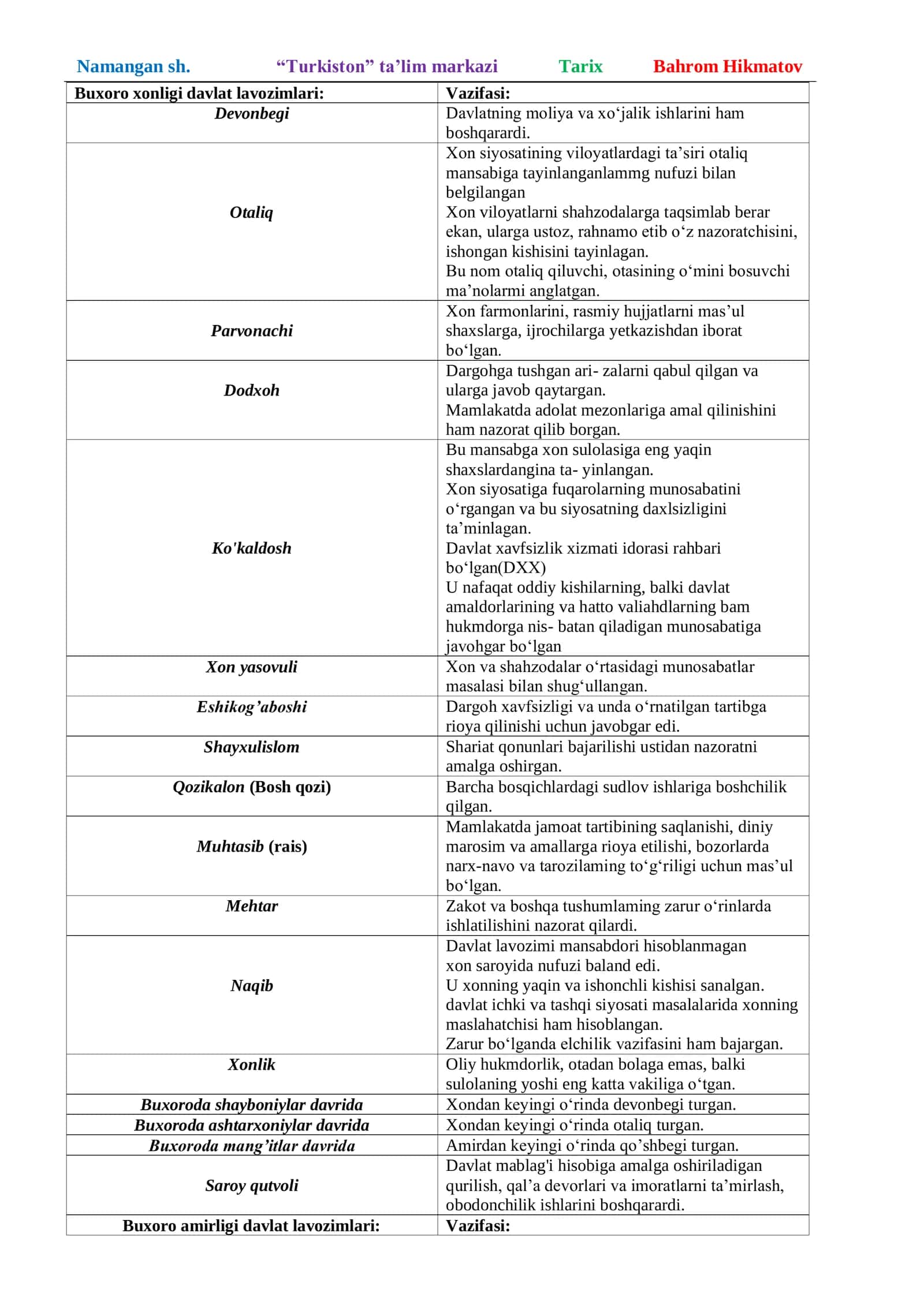 Buxoro xonligi davlat lavozimlari 1