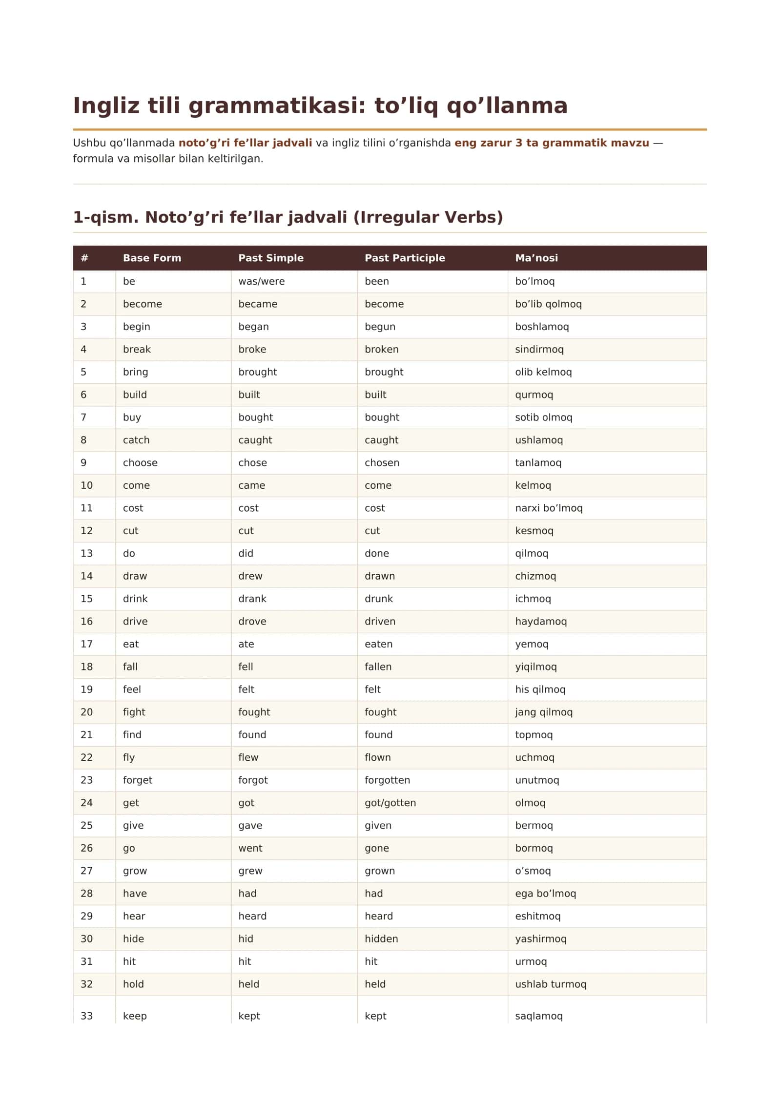 Ingliz tili grammatikasi: to’liq qo’llanma 1