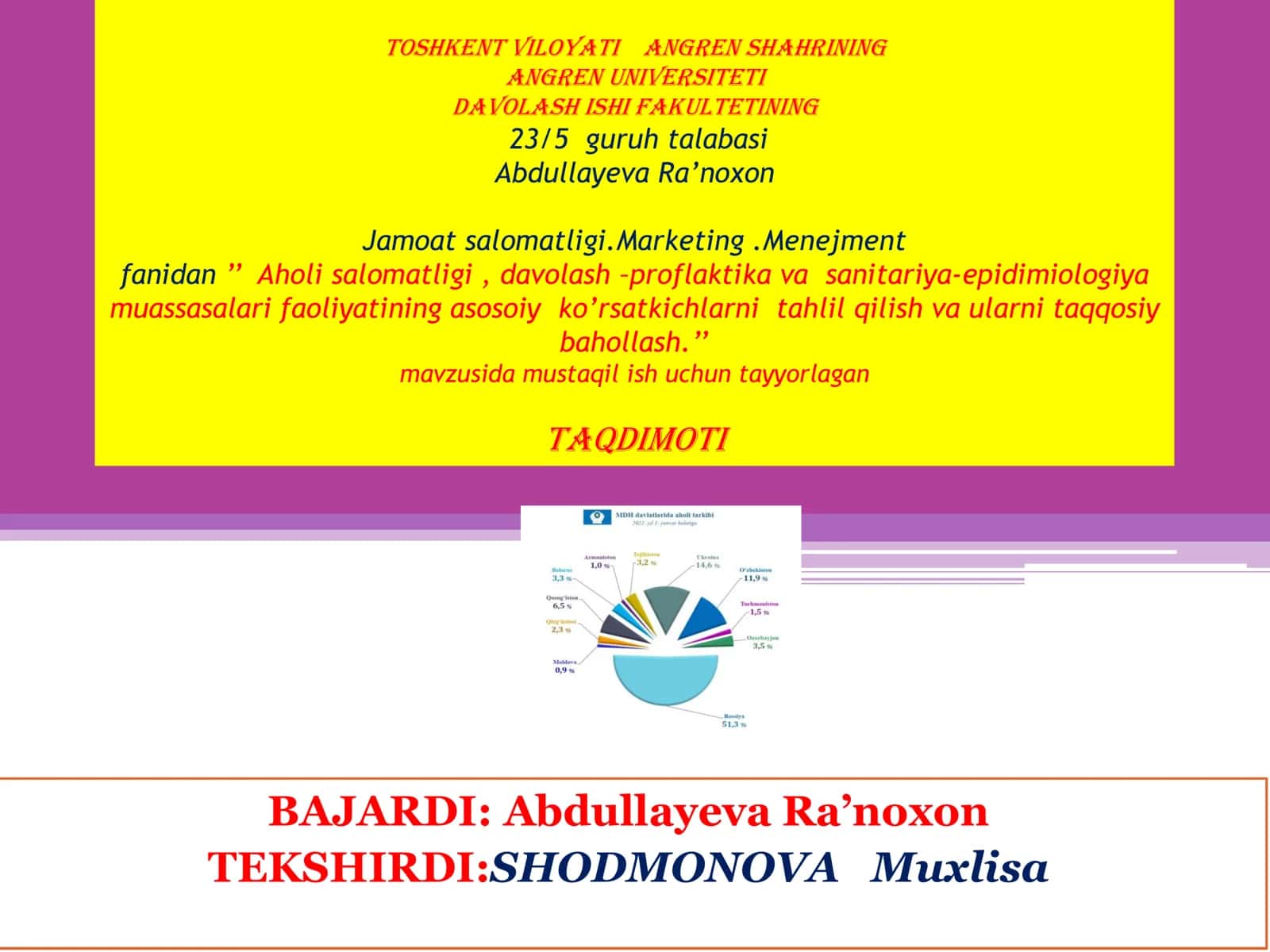 Abdullayeva Ra’noxon 1