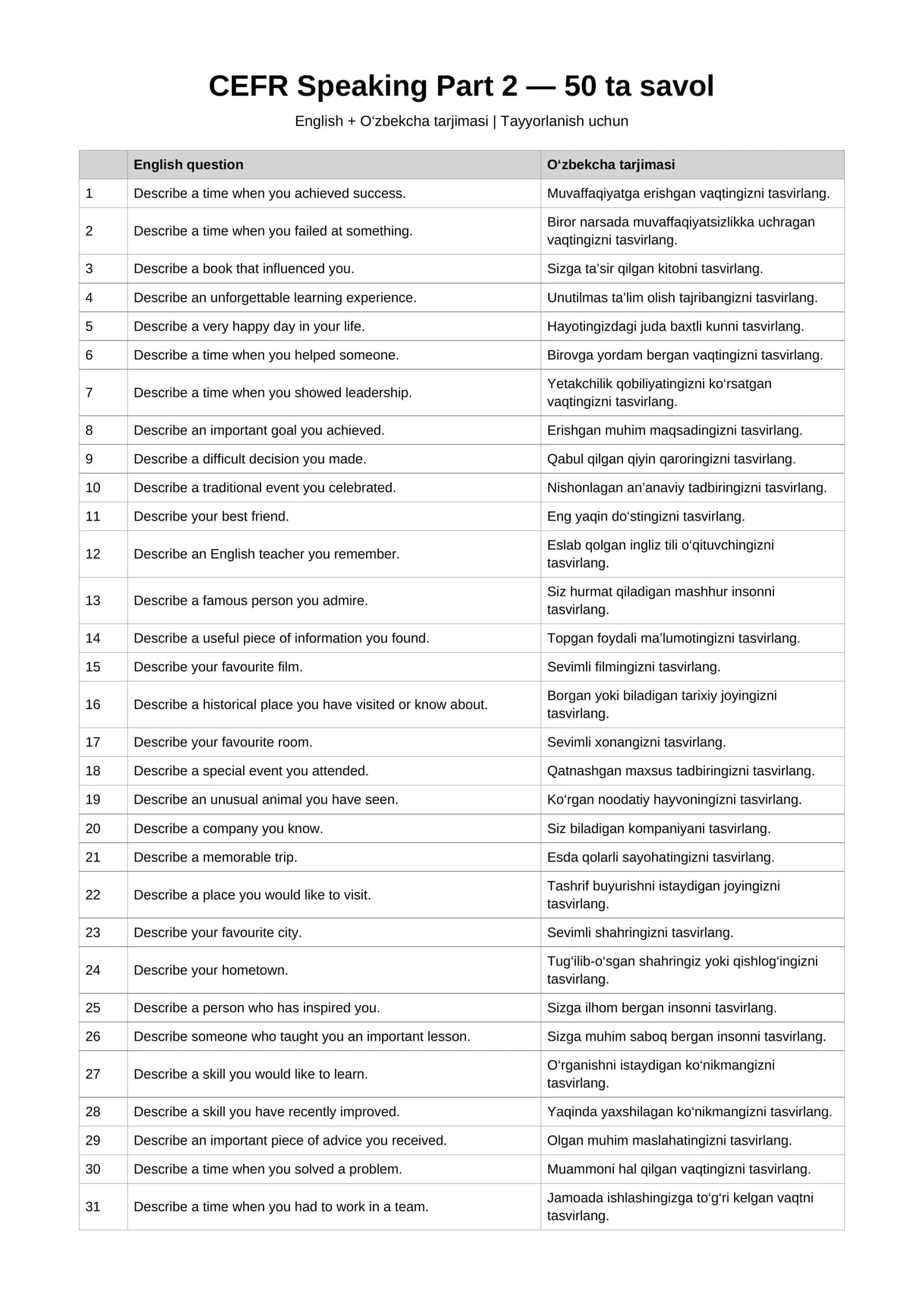 CEFR Speaking Part 2 — 50 ta savol 1