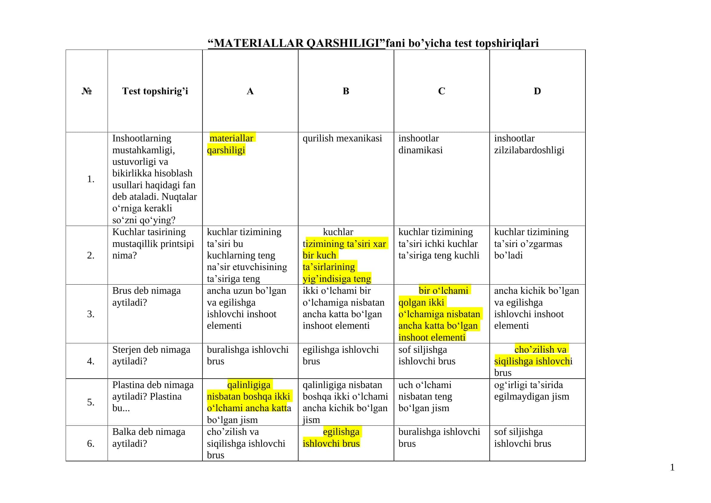 MATERIALLAR QARSHILIGI fani bo’yicha test topshiriqlari 1