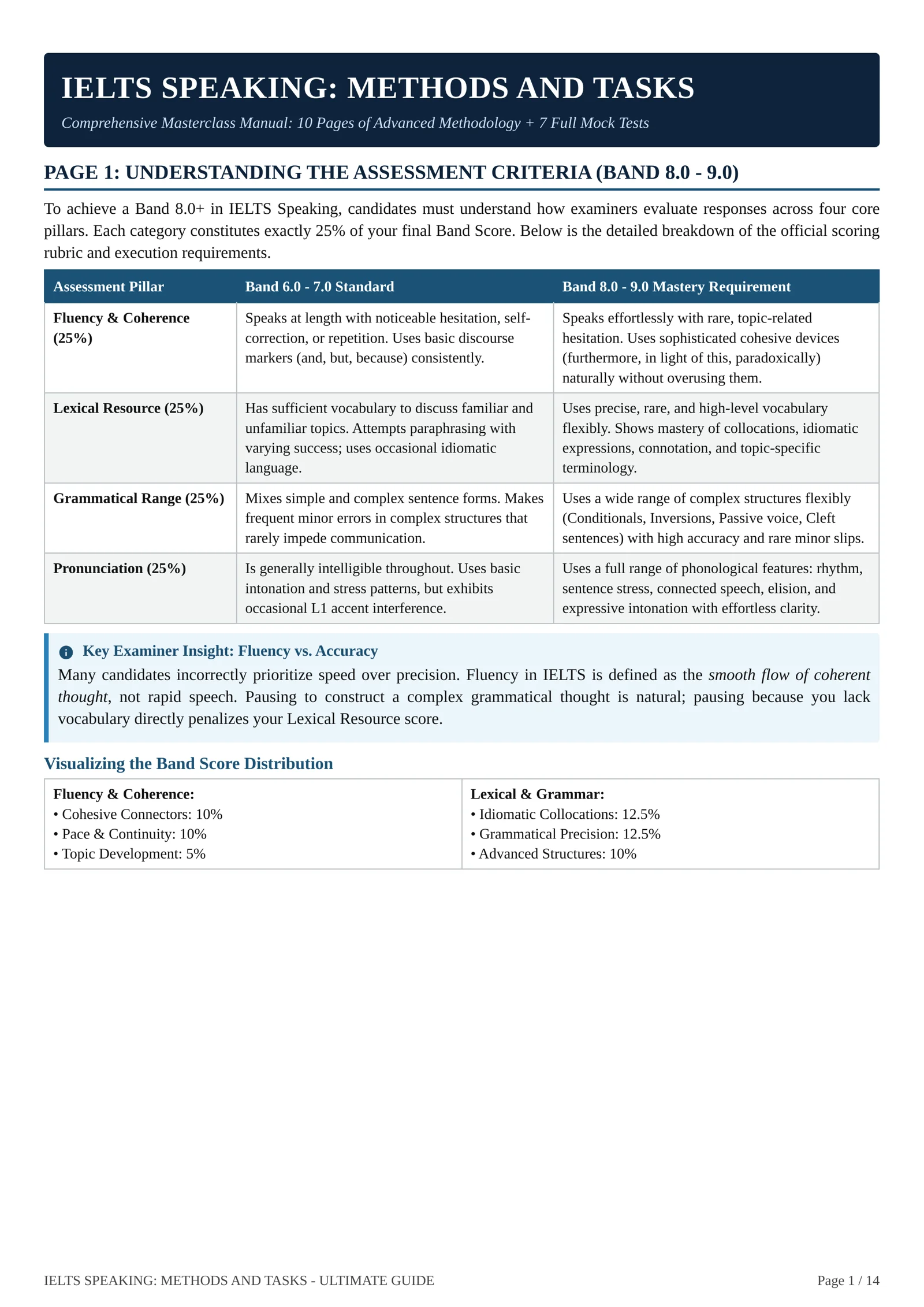 IELTS SPEAKING methods & mock tasks 1