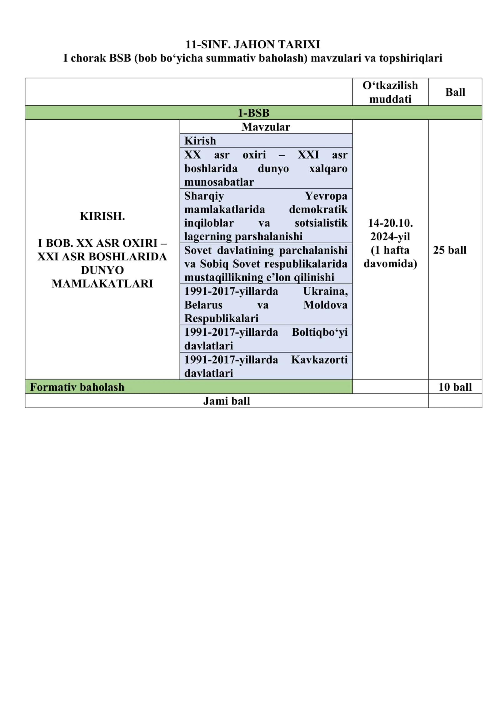 JAHON TARIXI I chorak BSB (bob bo‘yicha summativ baholash) mavzulari va topshiriqlari 1