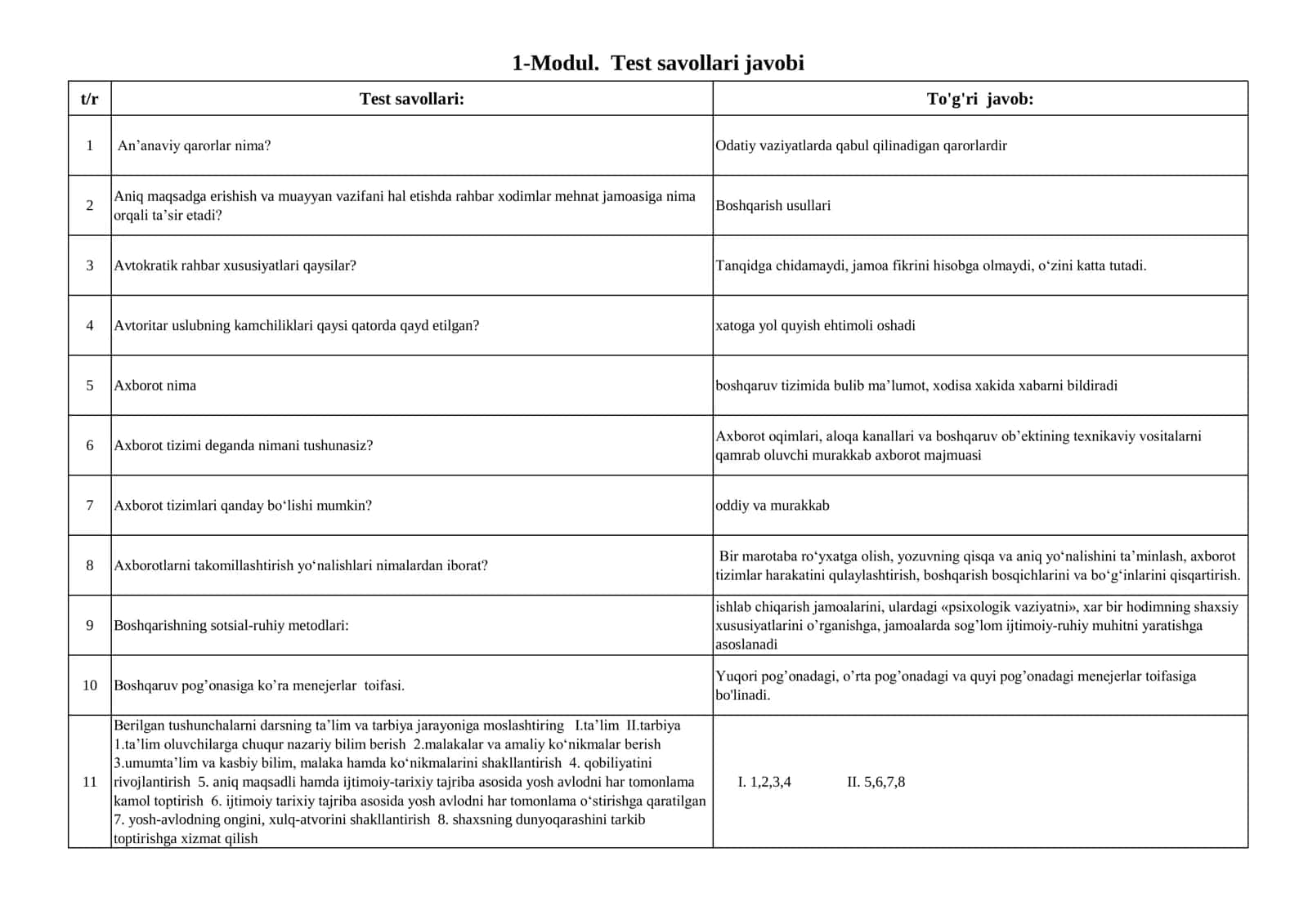 Test savollari 1