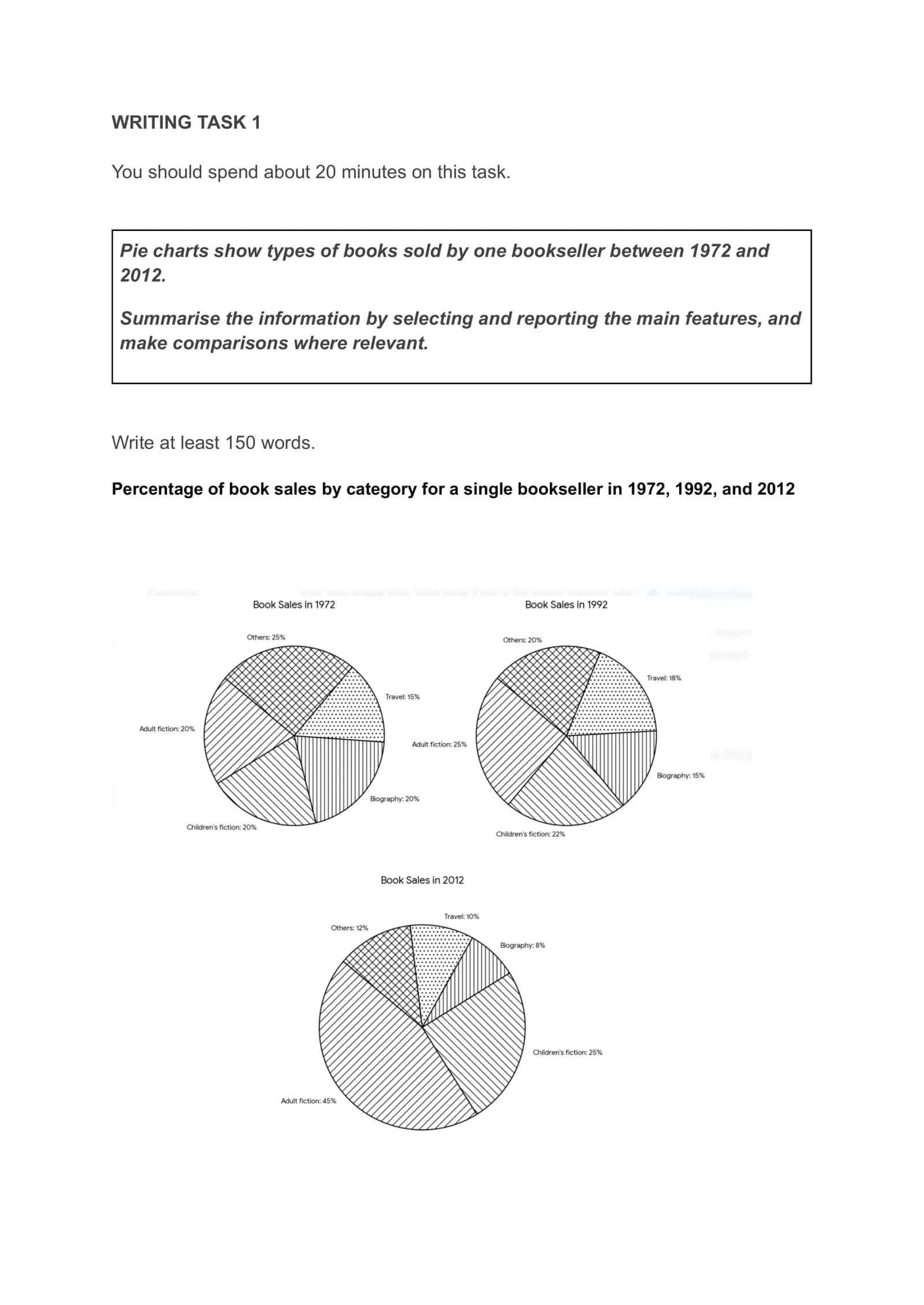 Pie charts show types of books sold by one bookseller between 1972 and 2012 1
