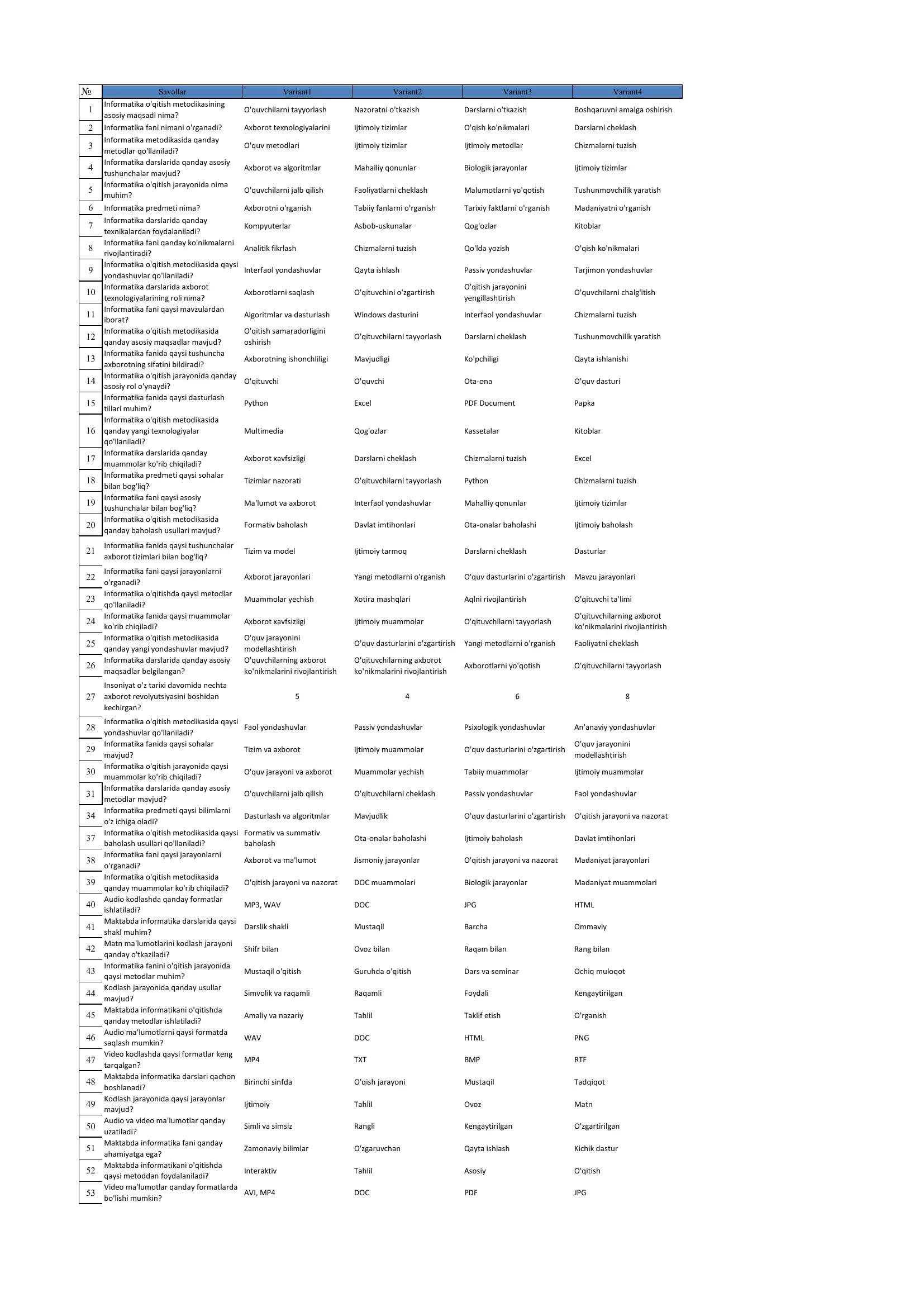 informatika o`qitish metodikasi 1