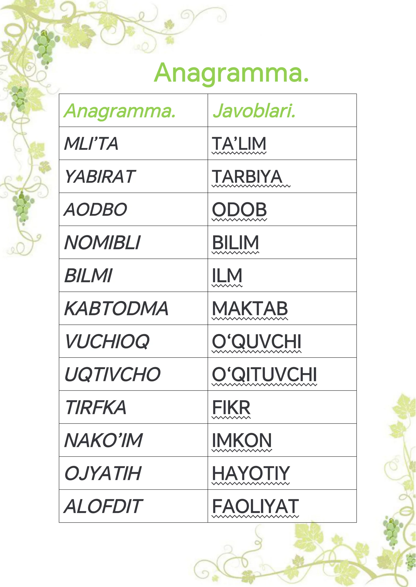 Umumiy Pedagogika fanidan tayyorlagan mustaqil ishi 2