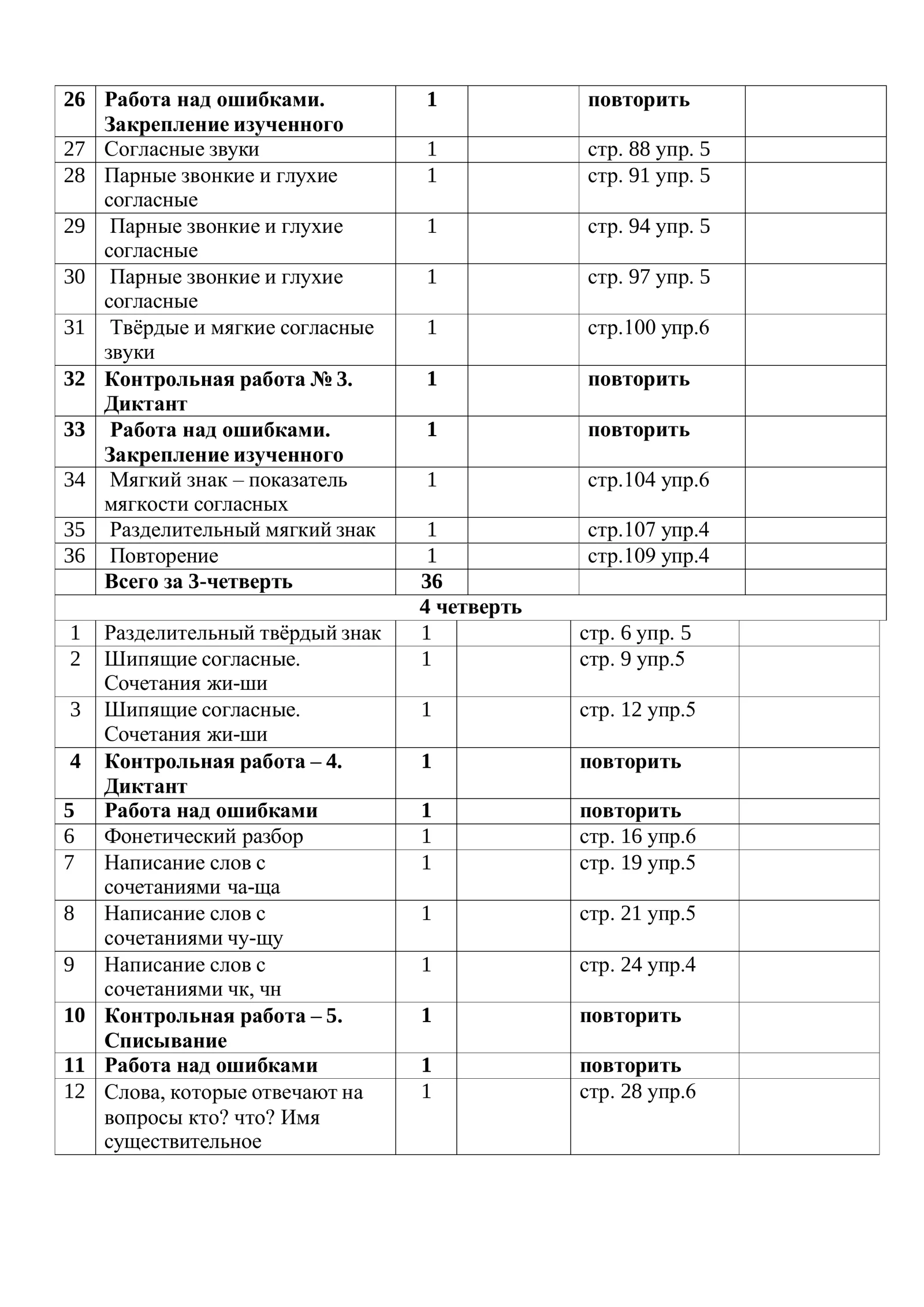 Календарно-тематическое планирование по предмету «Русский язык» 1 класс 2