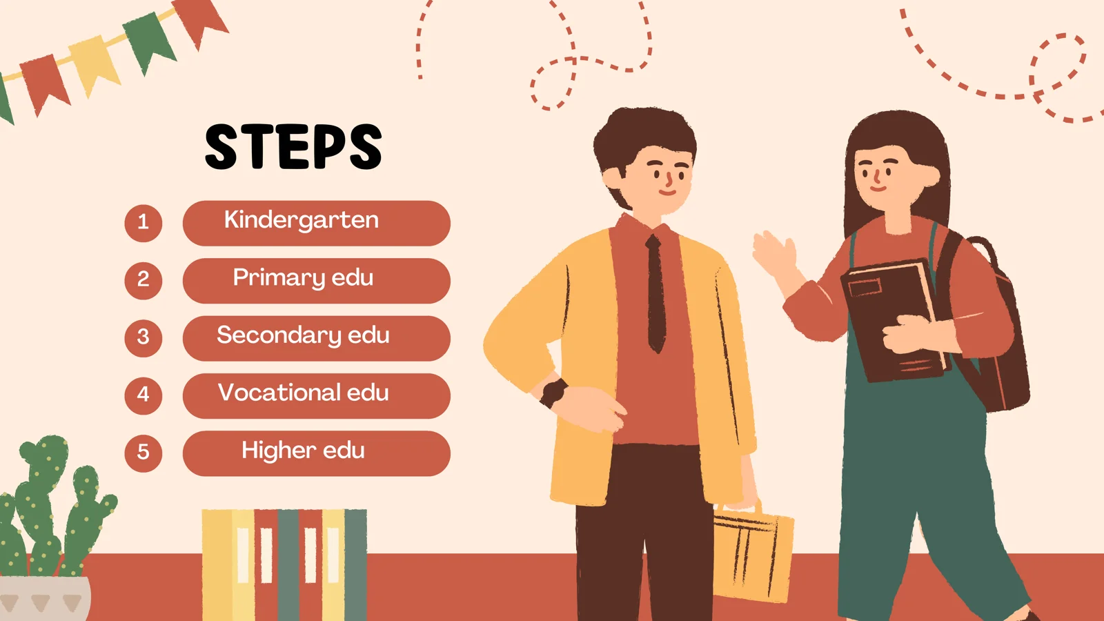 Education system in Germany 2