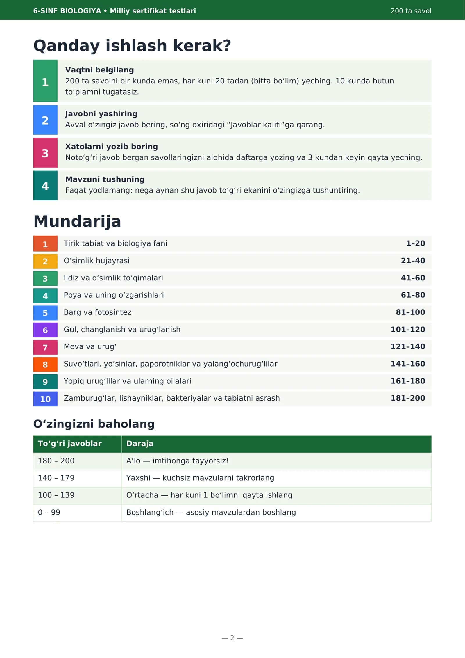 6-SINF BIOLOGIYA • Milliy sertifikat testlari 2