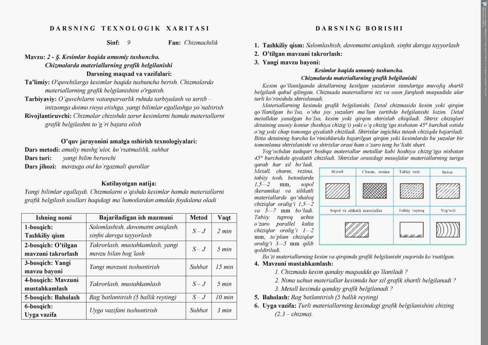 9-Sinf Chizmachilik konspekt jamlanmasi.pdf 2
