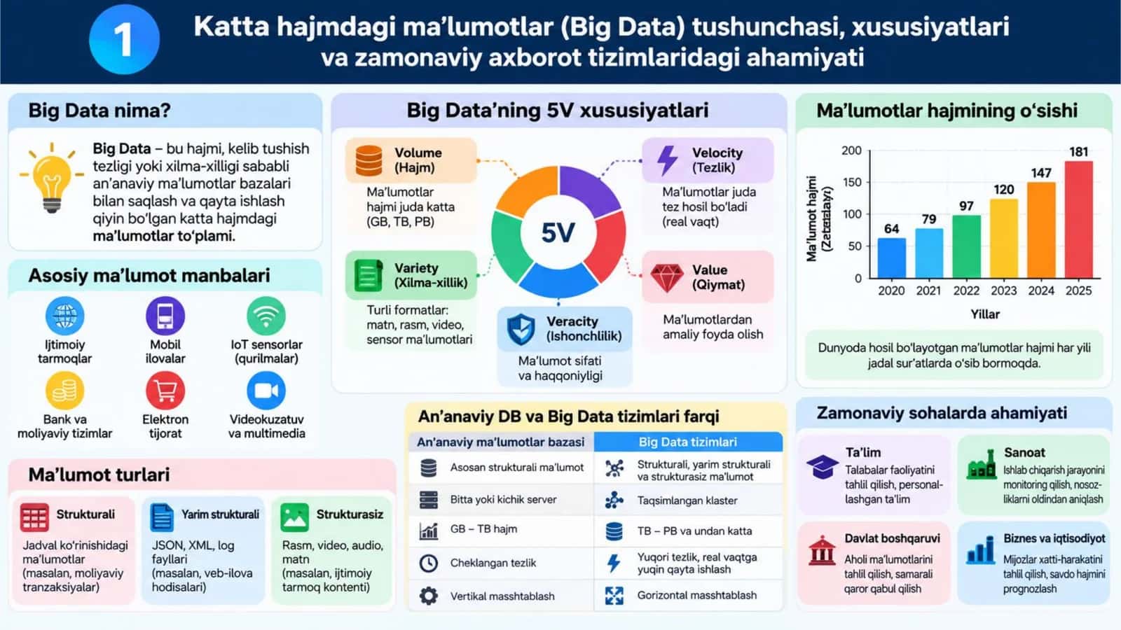 NoSQL ma'lumotlar bazasi hamda katta hajmdagi ma'lumotlarni saqlash va ulardan foydalanish 2