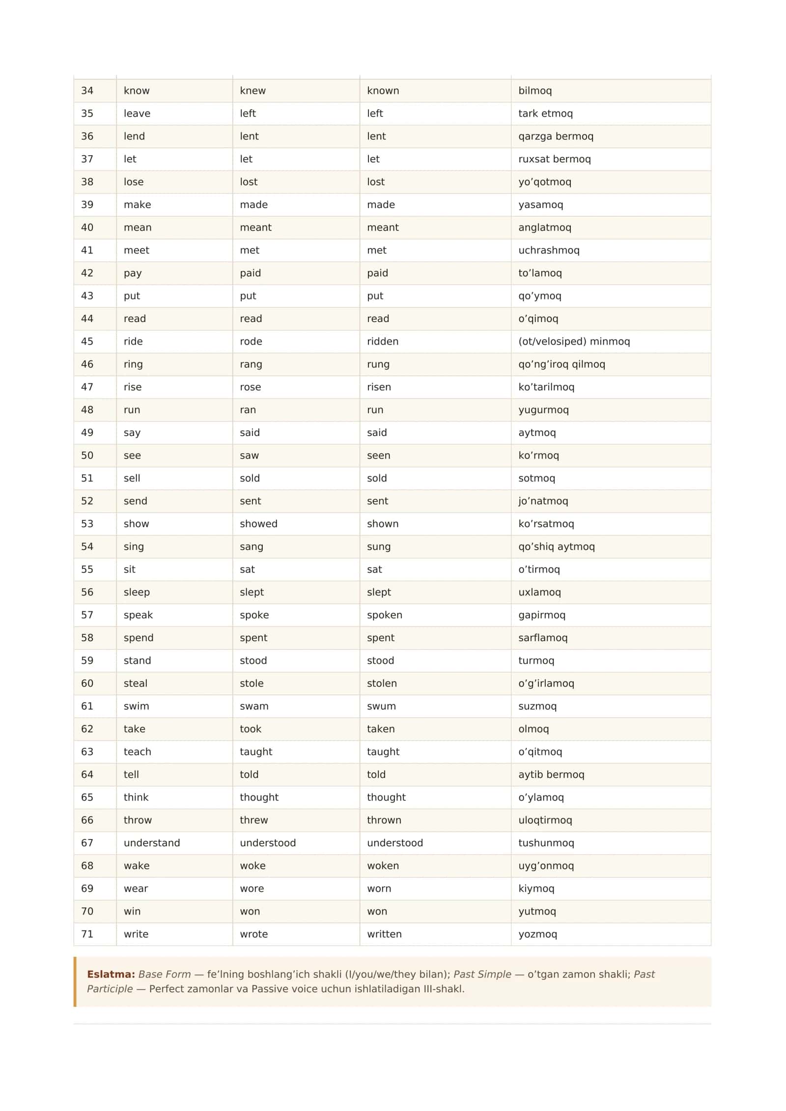 Ingliz tili grammatikasi: to’liq qo’llanma 2