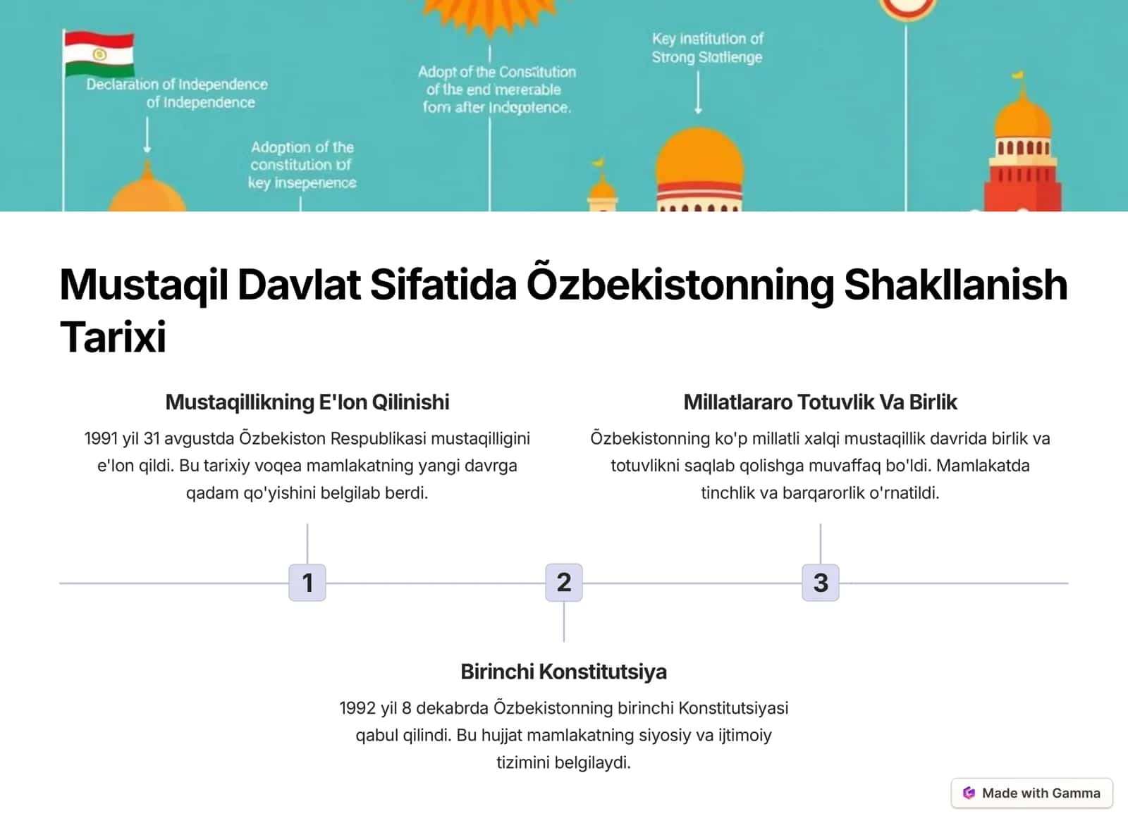 Õzbekiston va Jahon Hamjamiyati: Hamkorlik va Taraqqiyot 2