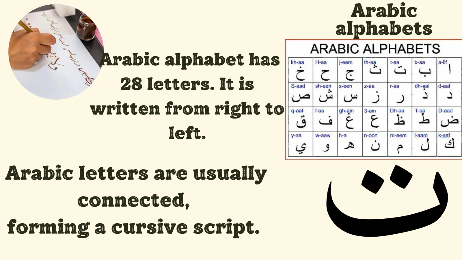 Arabic alphabet 2