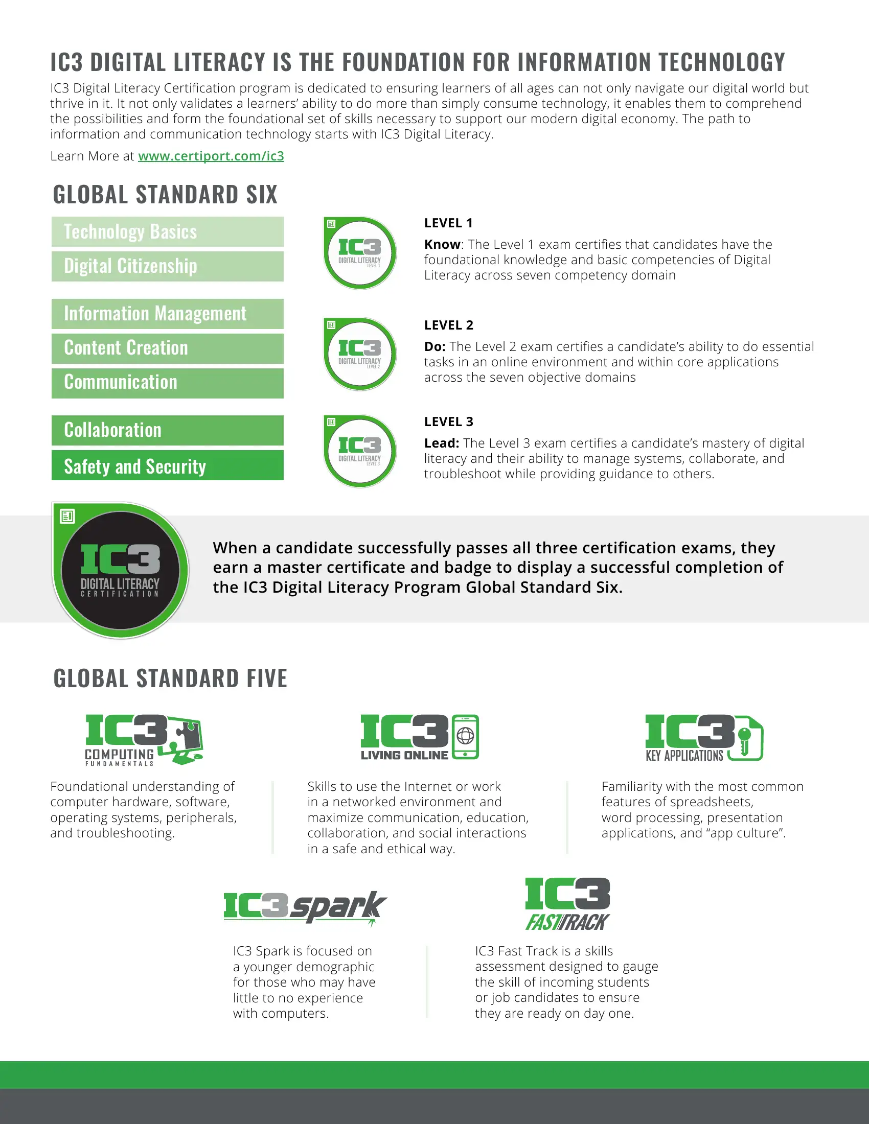 IC3 DIGITAL LITERACY 2