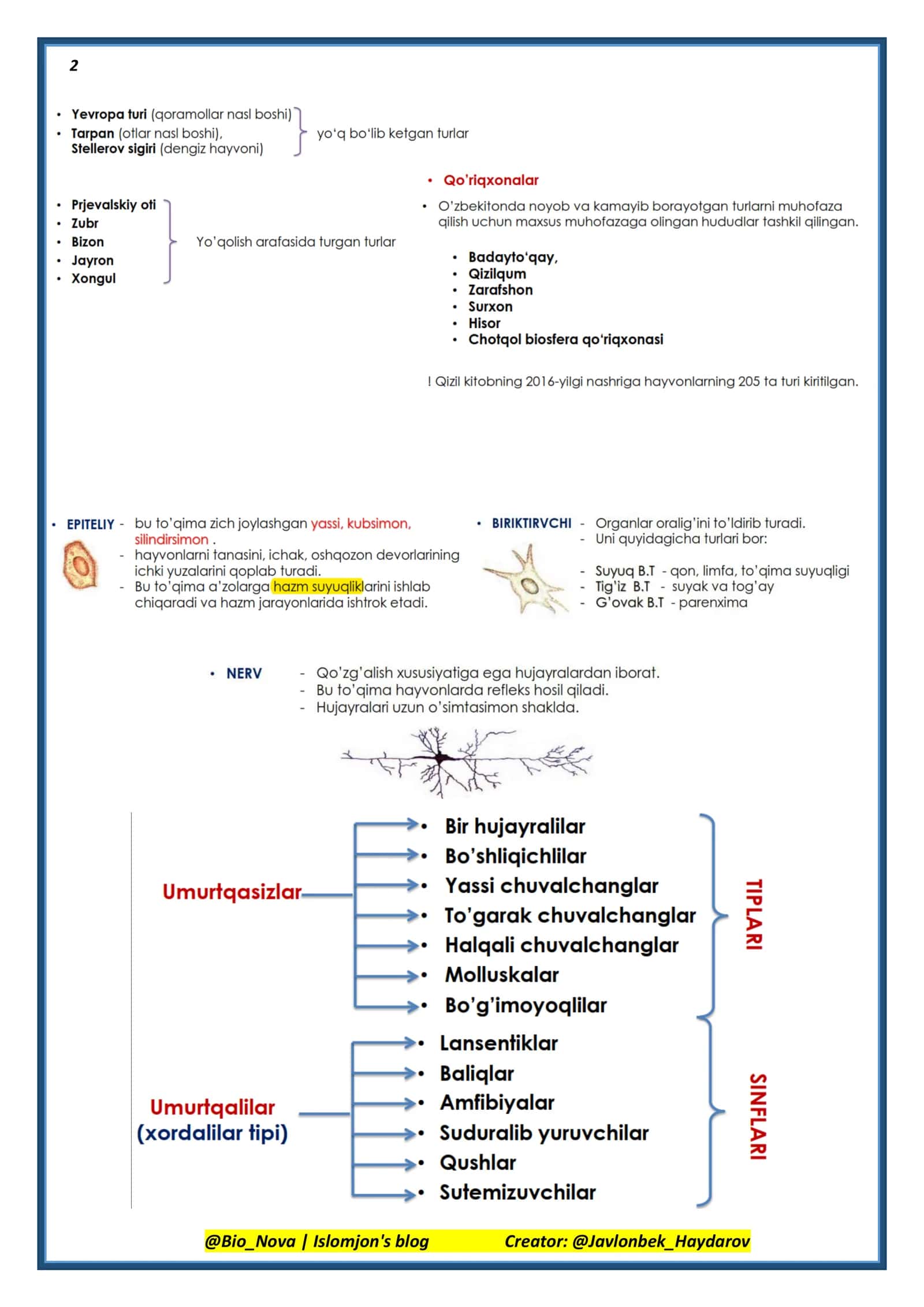 7 -sinf zoologiya 2