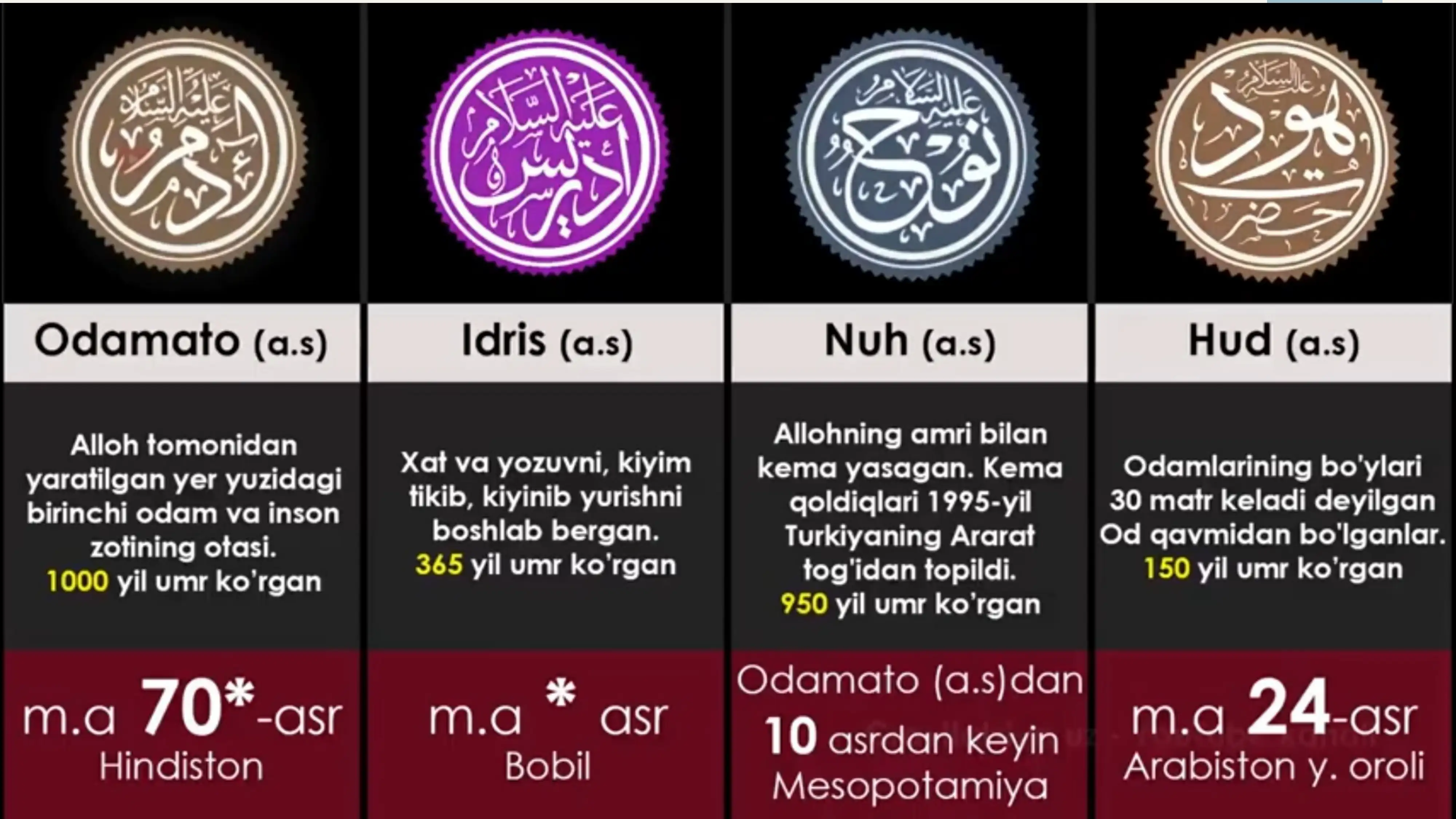 PAYG'AMBARLAR TARIXI 2