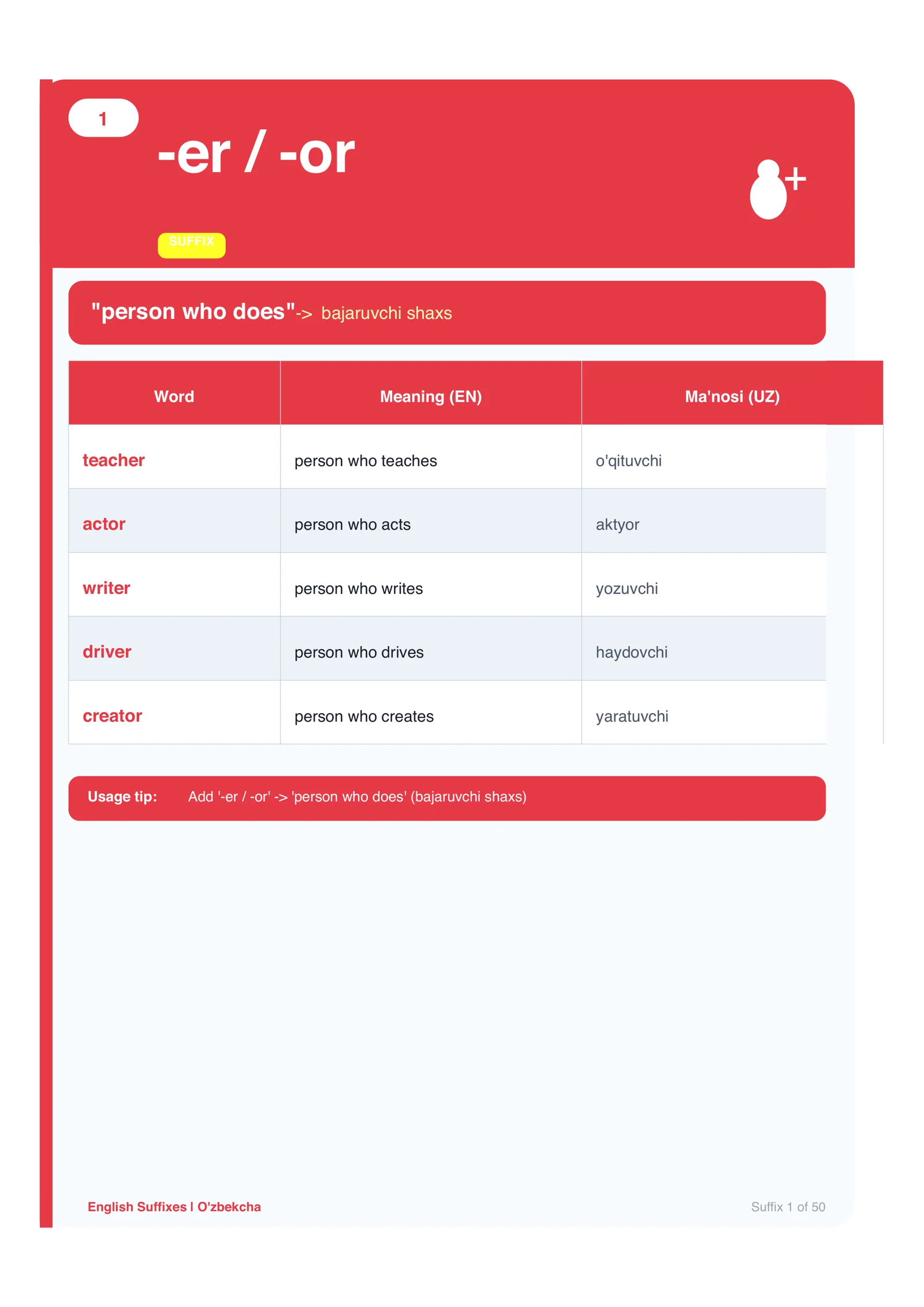 English Suffixes Mastery Pack 2