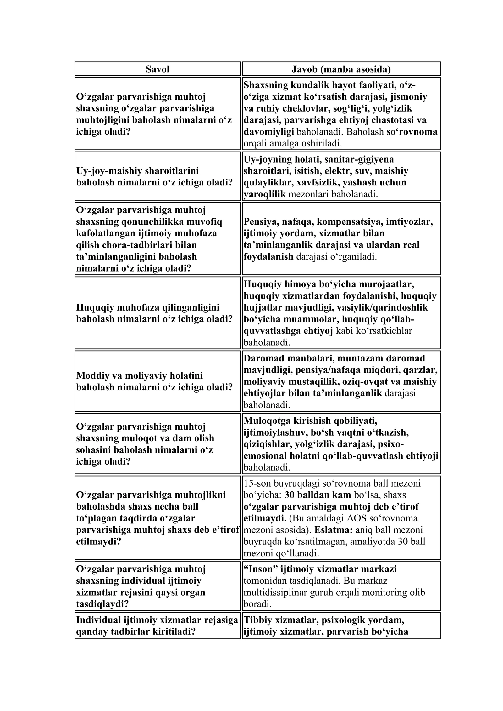 Ijtimoiy himoya suhbat savollari va javoblari — 2026 2