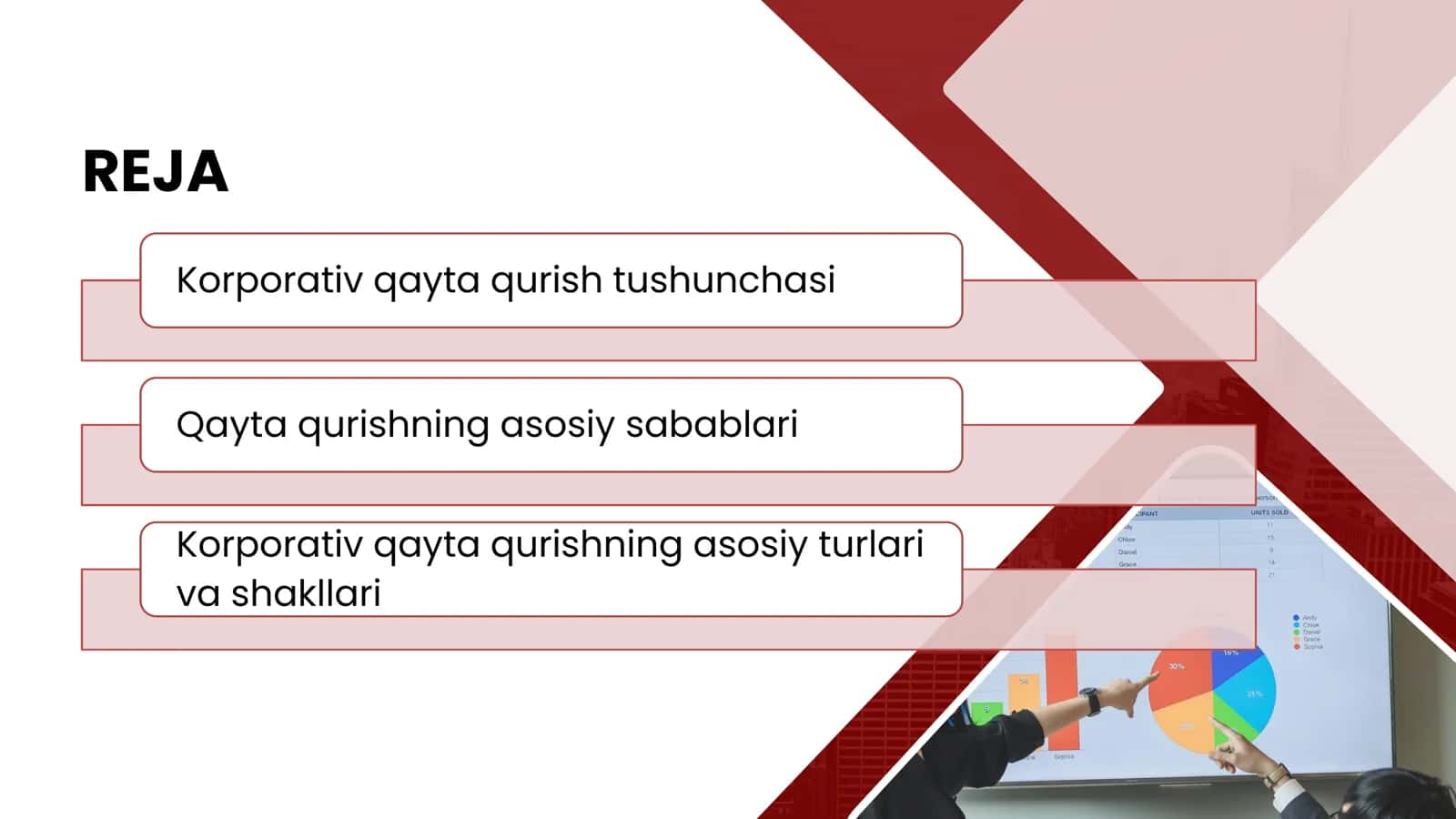 Korparatsiyani qayta qurish turlari va shakllari 2