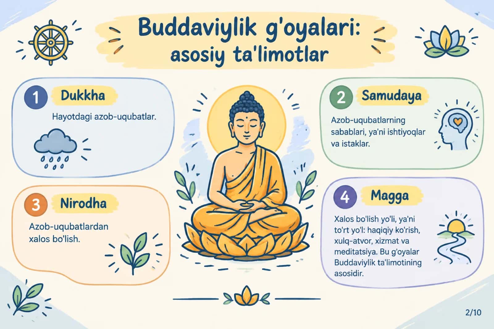 Buddaviylik dini tarixi va goyalari 2