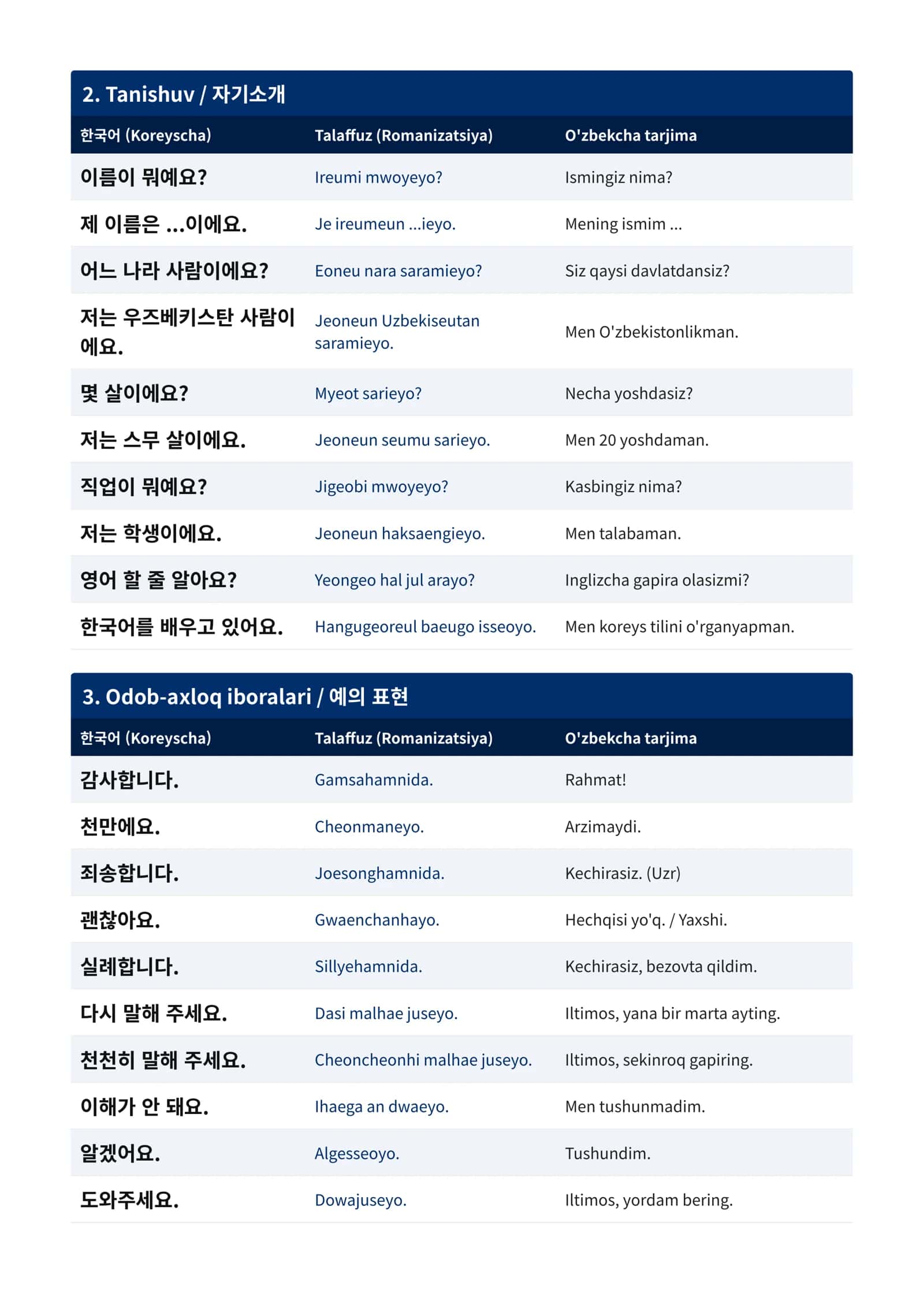 Koreys tilida muloqot uchun dialog iboralar to'plami (PDF) 2