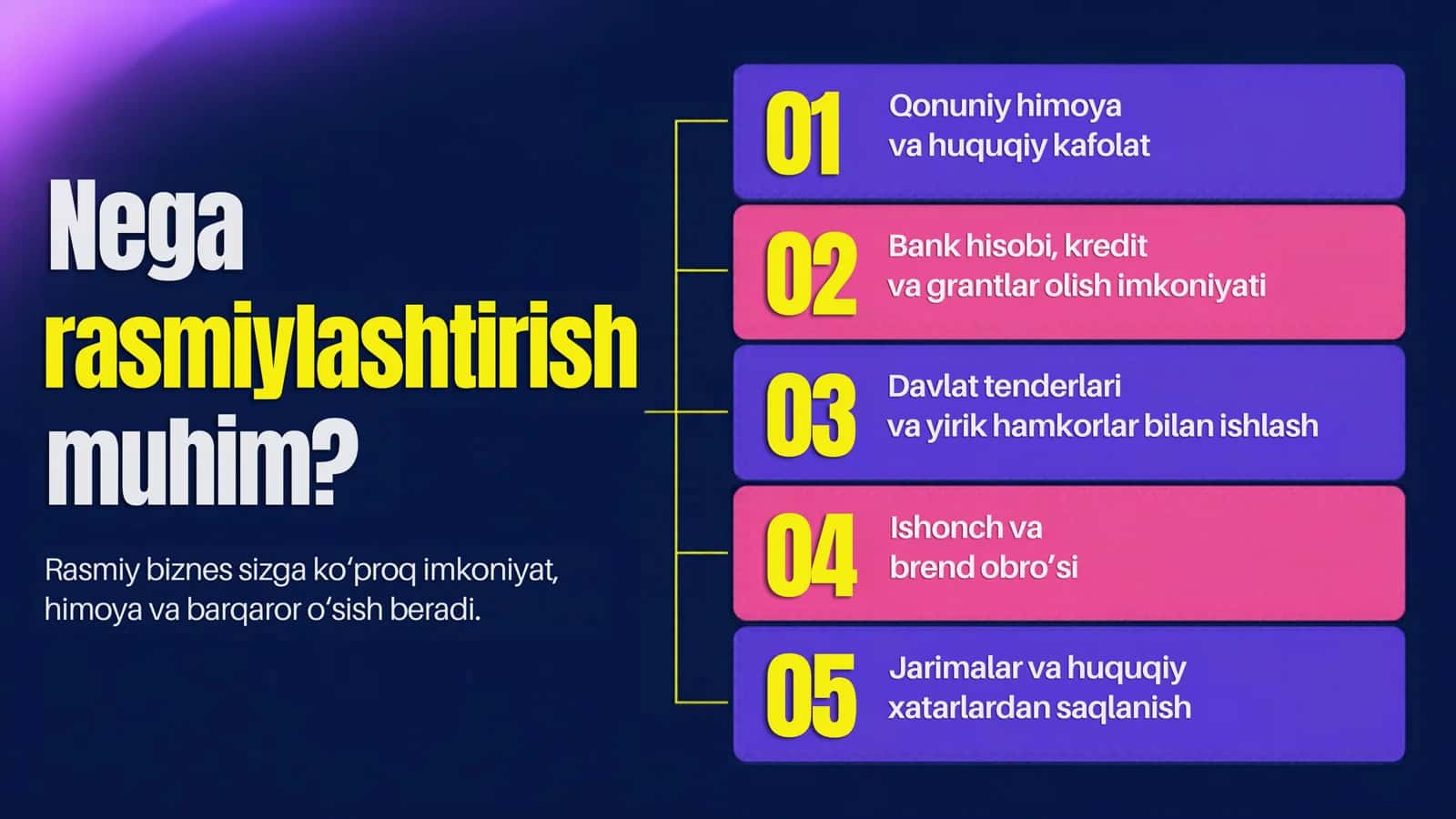 biznesni qonuniy rasmiylashtirish va davlat roʻyxatidan oʻtkazish 2
