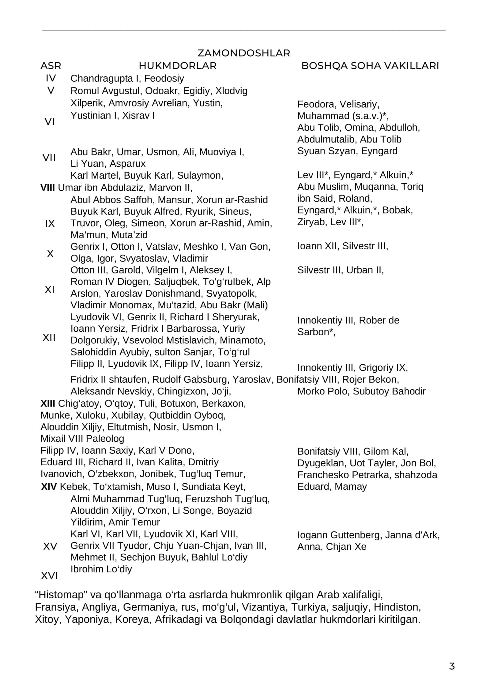 Tarix fanidan qoʻllanma 2