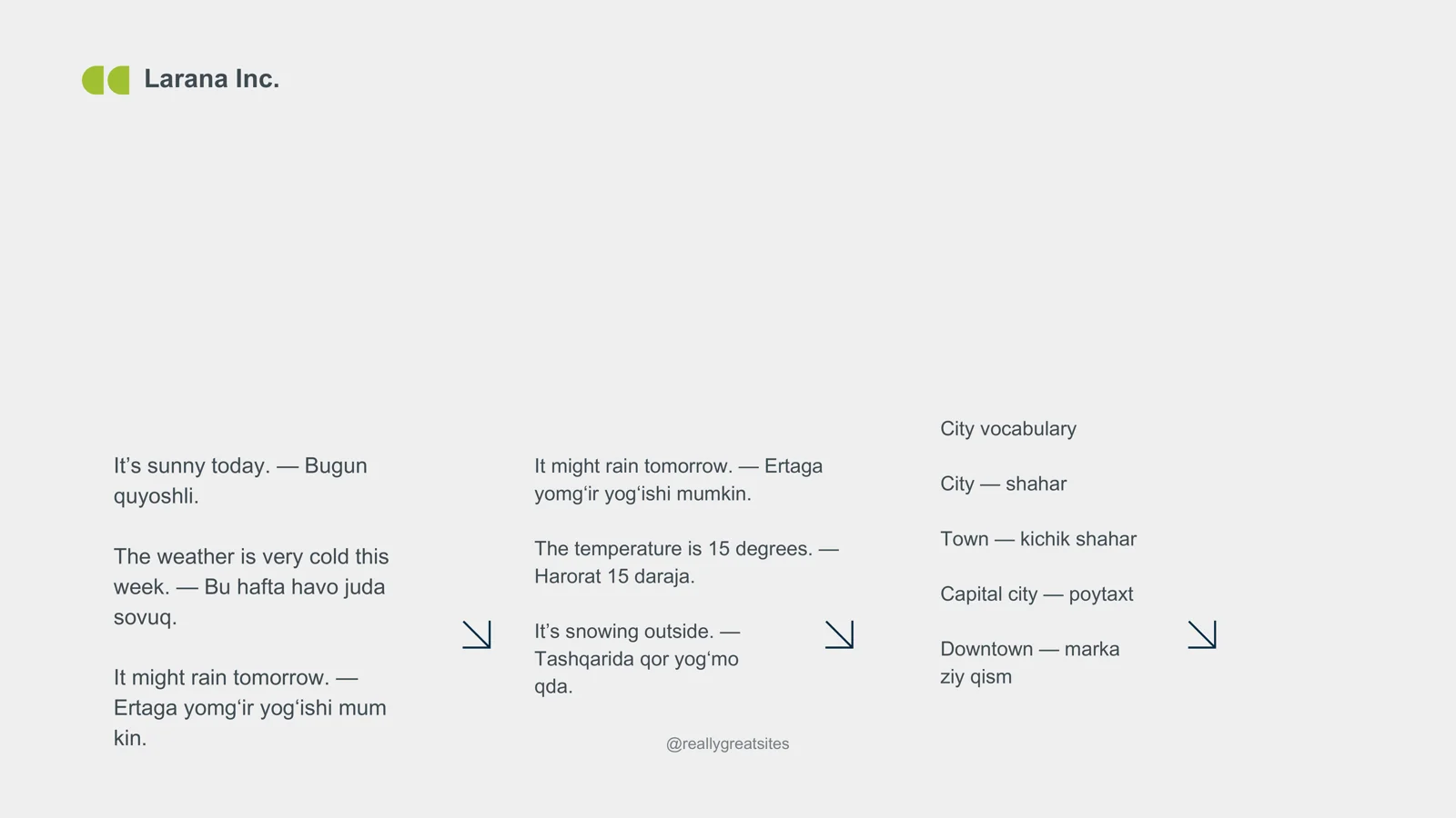 City Vocabulary 2