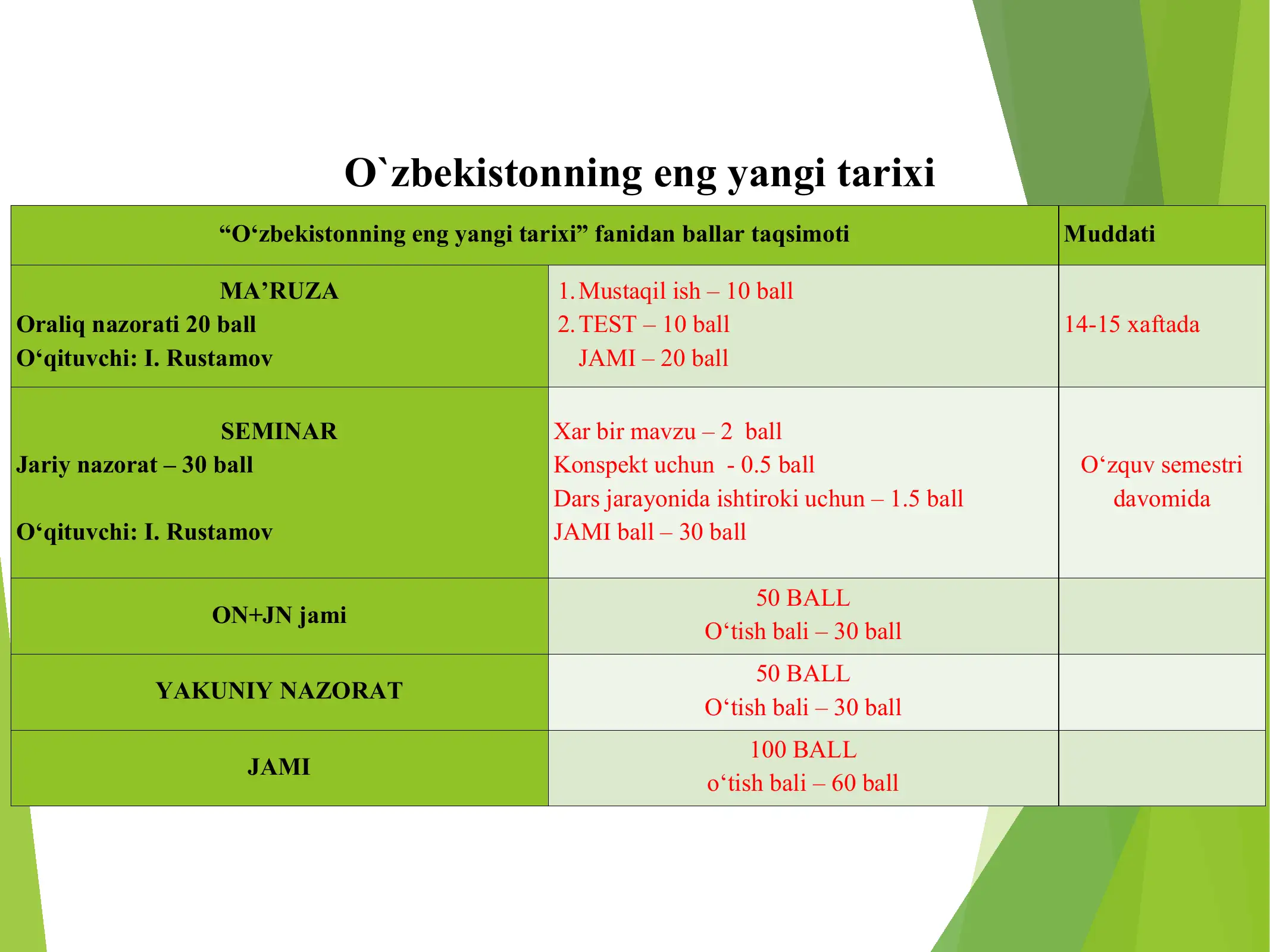 O`zbekistonning eng yangi tarixi 2