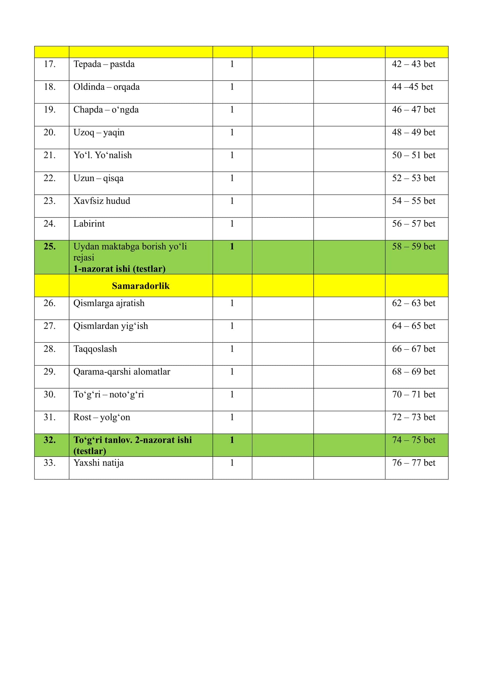 Informatika va axborot texnologiyalari fanidan taqvim-mavzu rejasi 2
