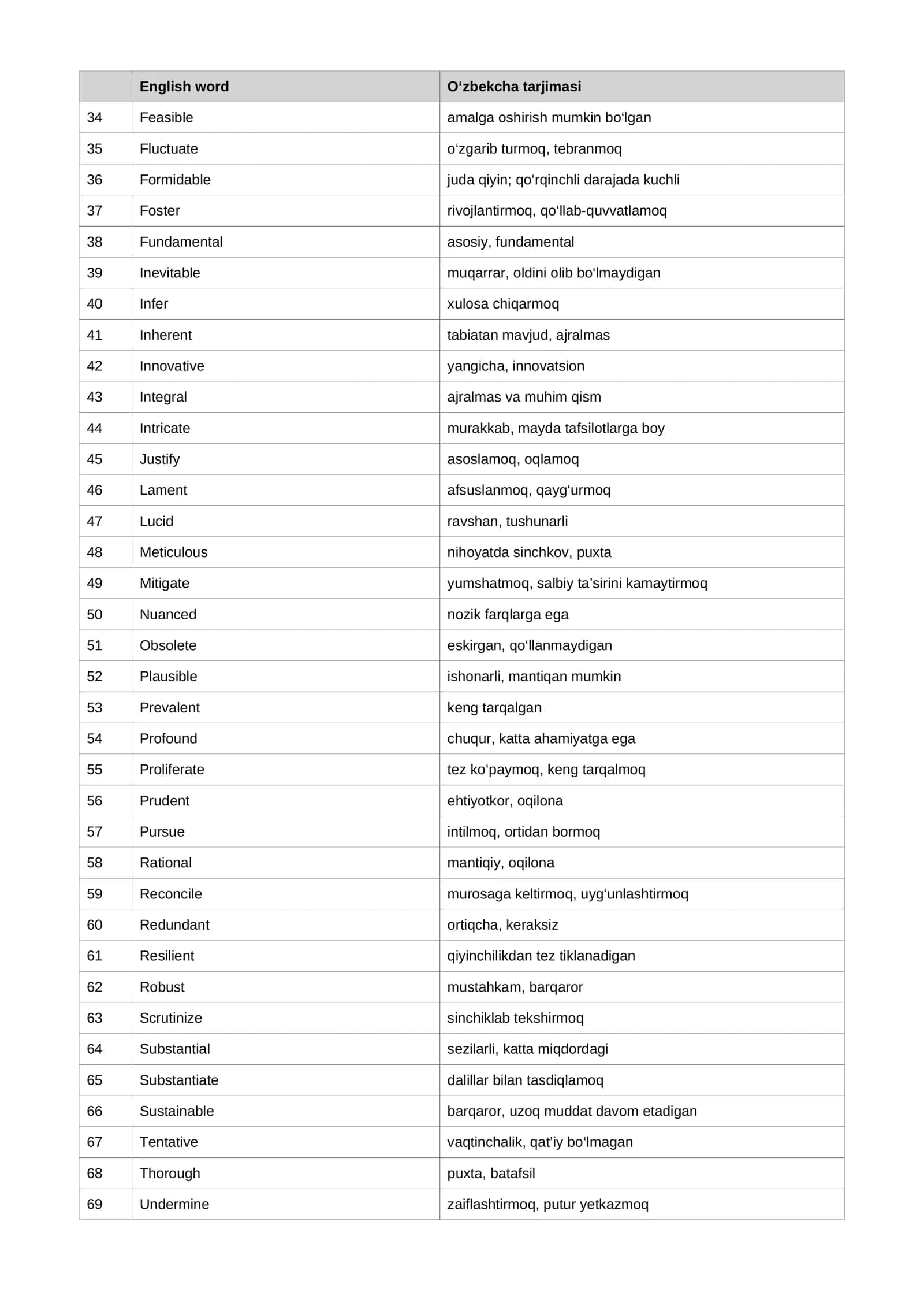 IELTS 8.5–9.0 Vocabulary 2