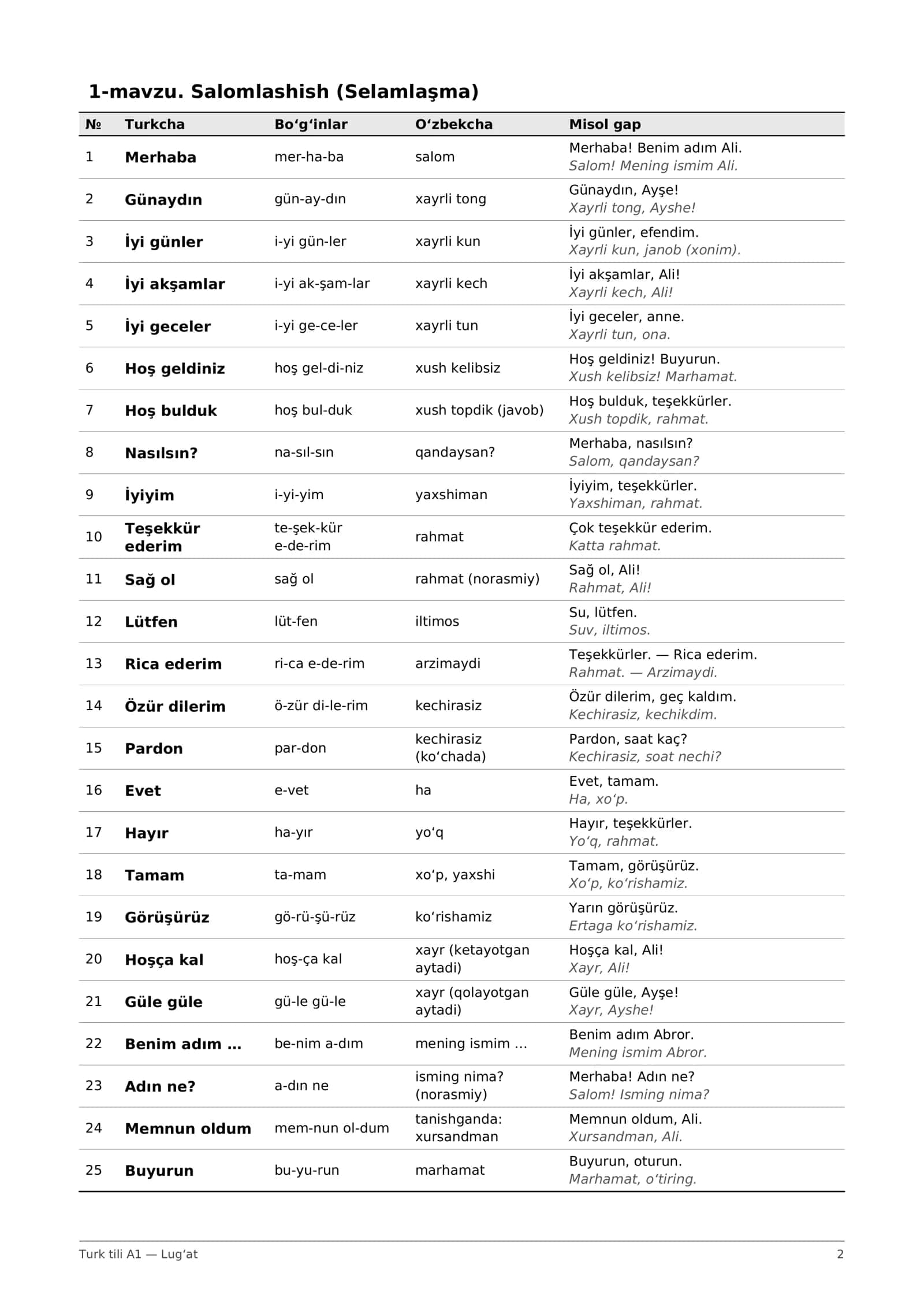 Turk tili A1 lug'at: alifbo + 12 mavzu, 300 so'z (PDF) 2