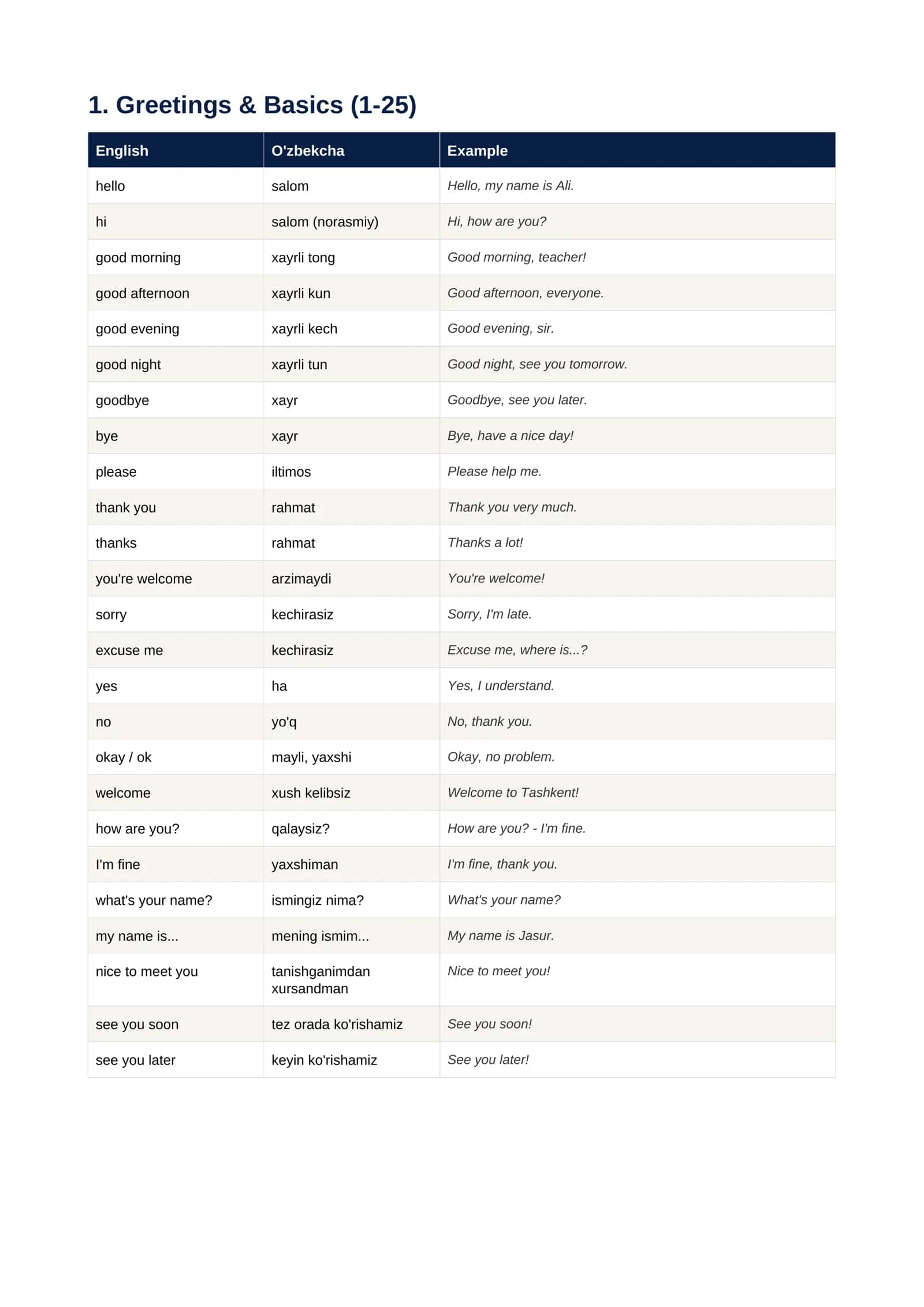 English Vocabulary for Beginners ( Boshlovchilar uchun ingilizcha lug'at ) 2
