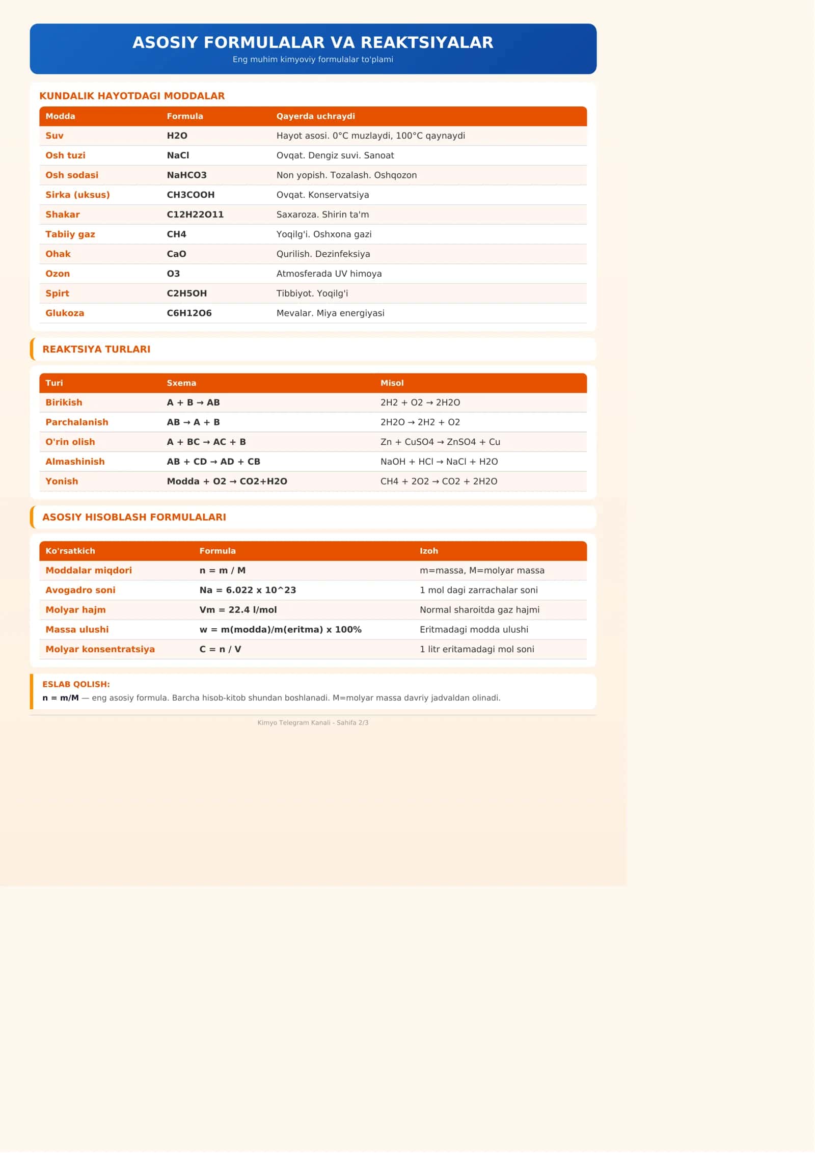 Davriy Jadval 2