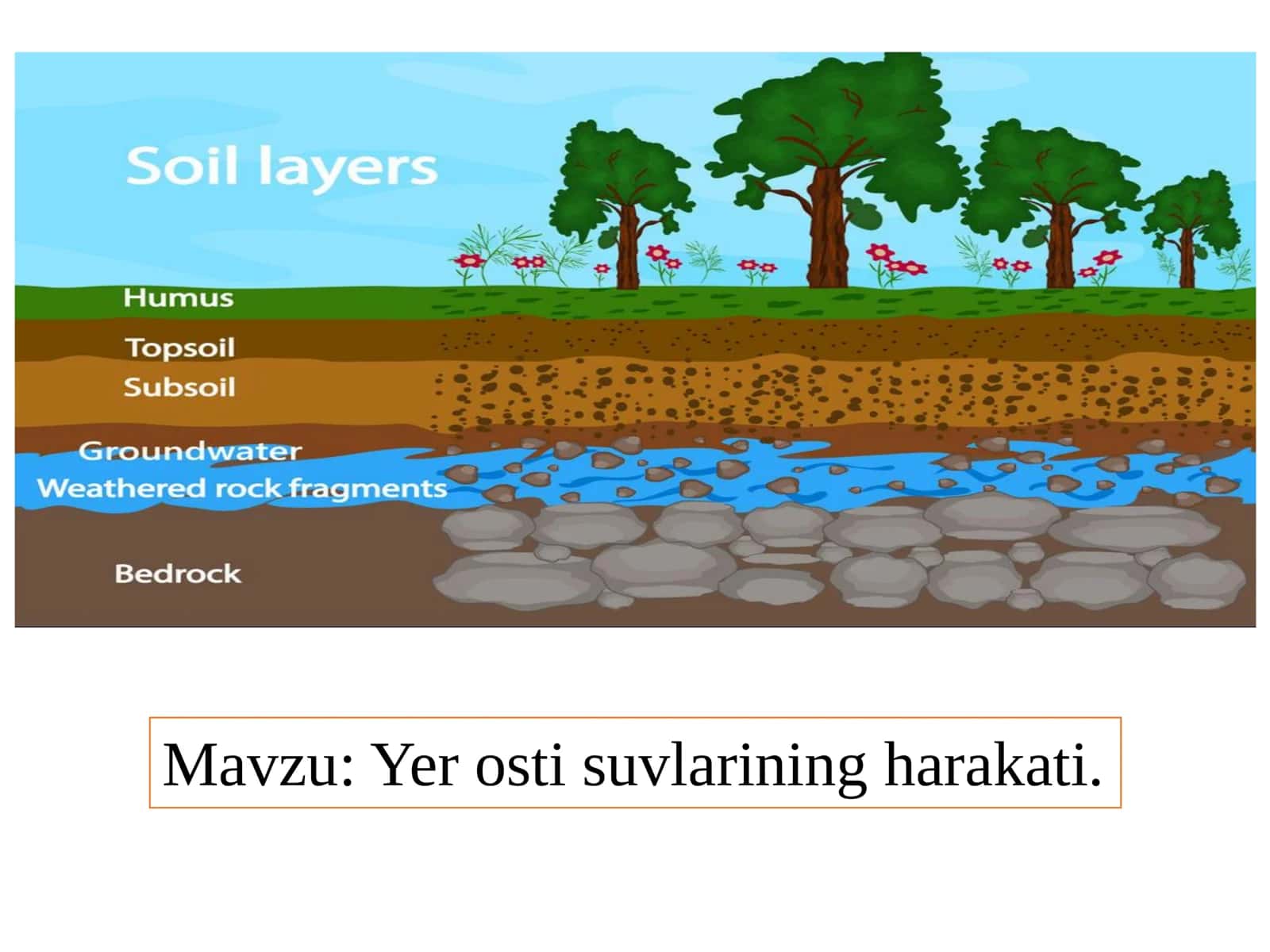 Yer osti suvlarining harakati. 2