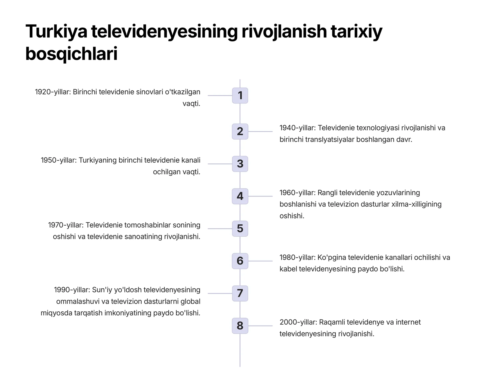 TURKIYA TELEVIDENIYASI TARIXI 2