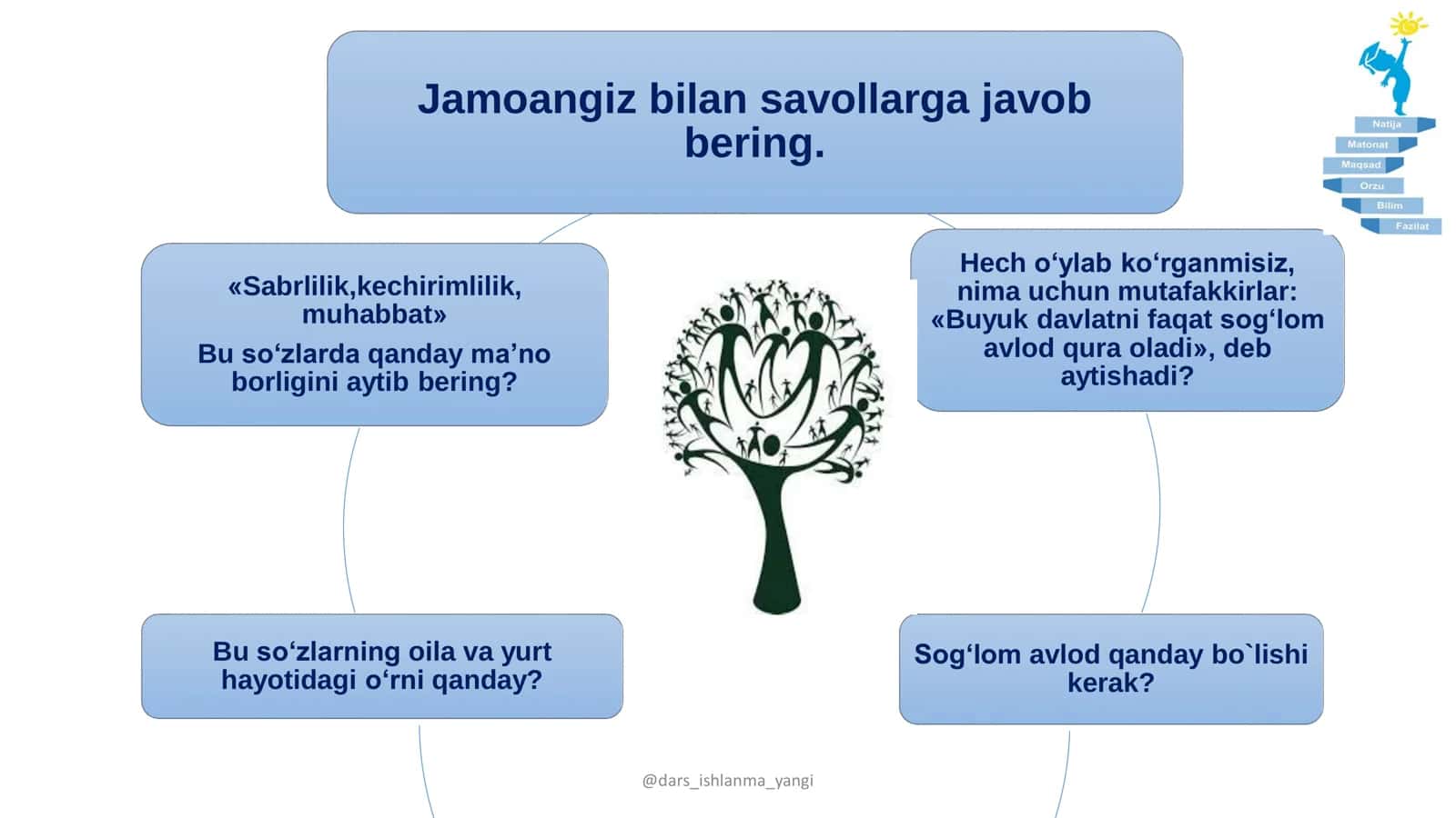 7-sinf Tarbiya FARZAND- OILA KO‘ZGUSI 2