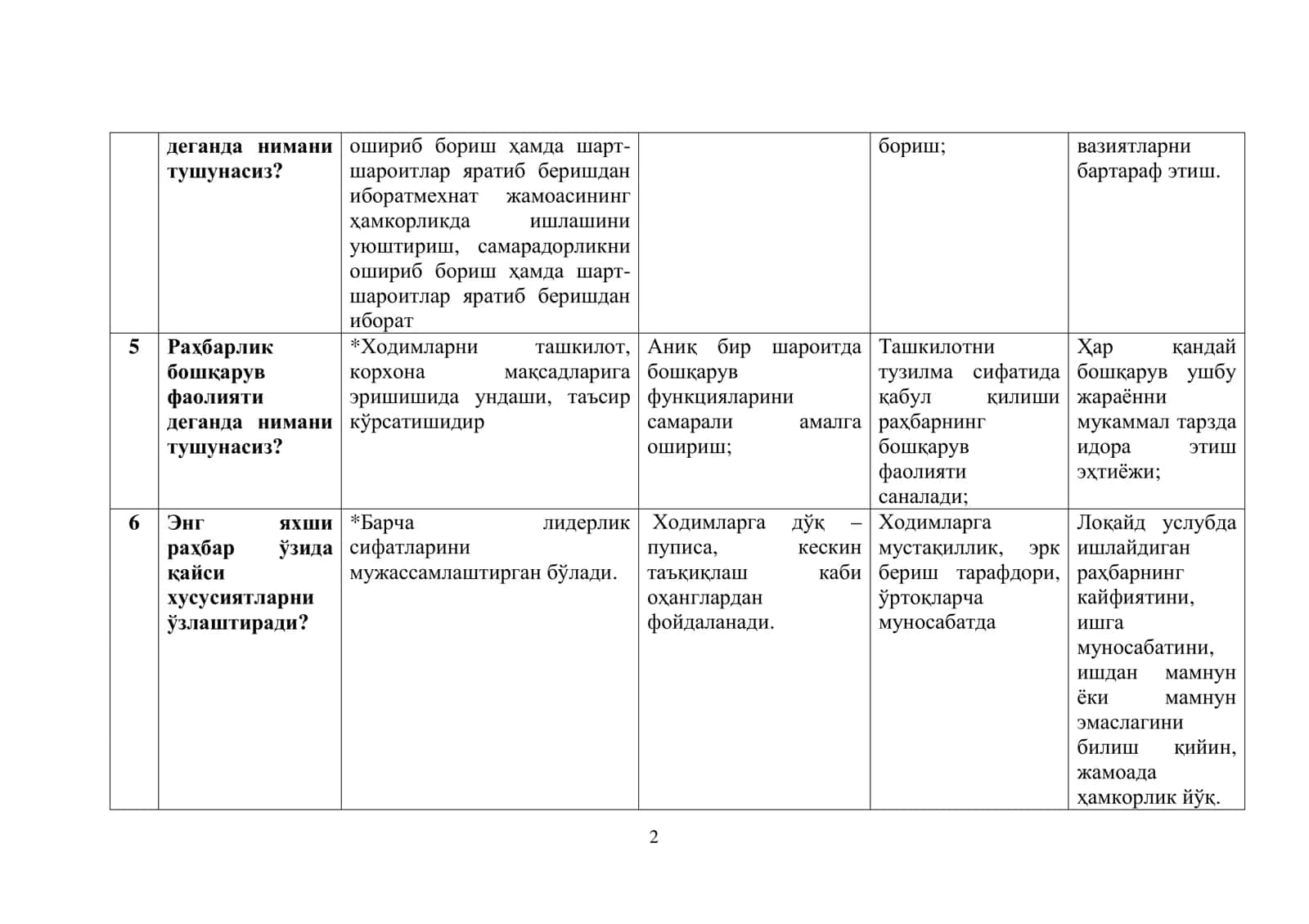 Шахслараро муносабатларда бошқарув психологияси 2