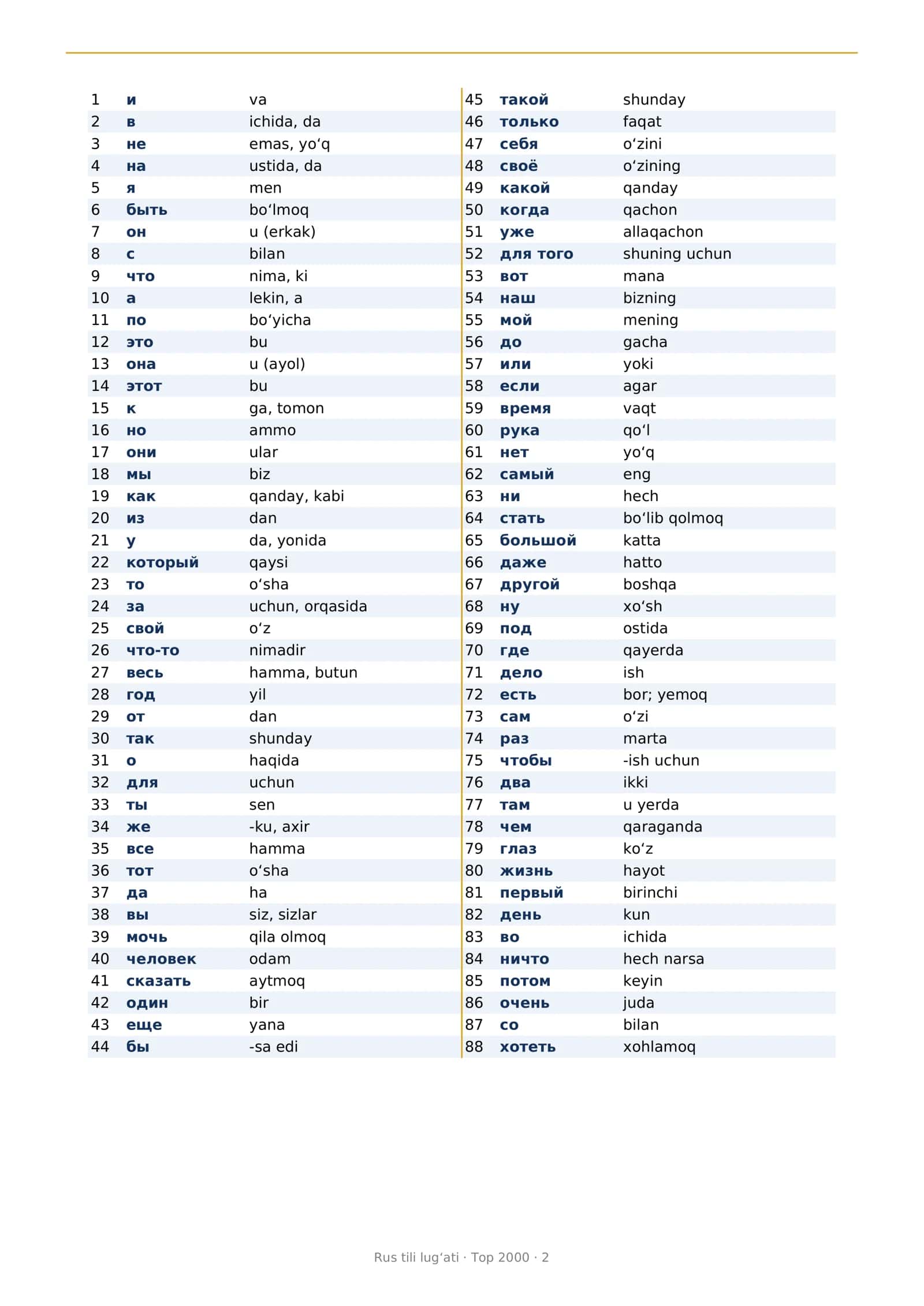 RUS TILI LUG'ATI Top 2000 ta soʻz 2