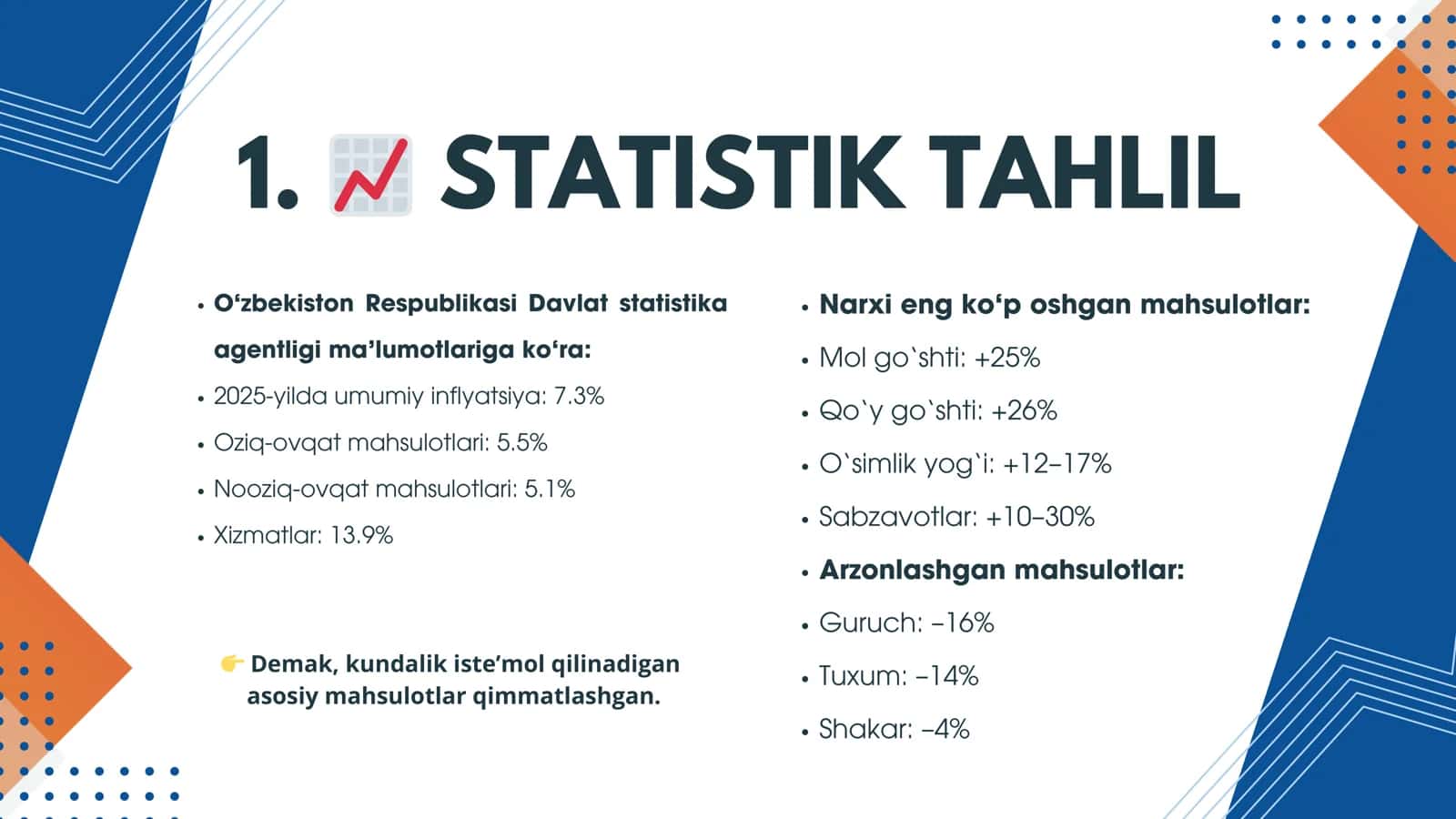 Iste’mol savatchasi va inflyatsiyaning aholi xarid qobiliyatiga ta’siri (Toshkent viloyati misolida) 2