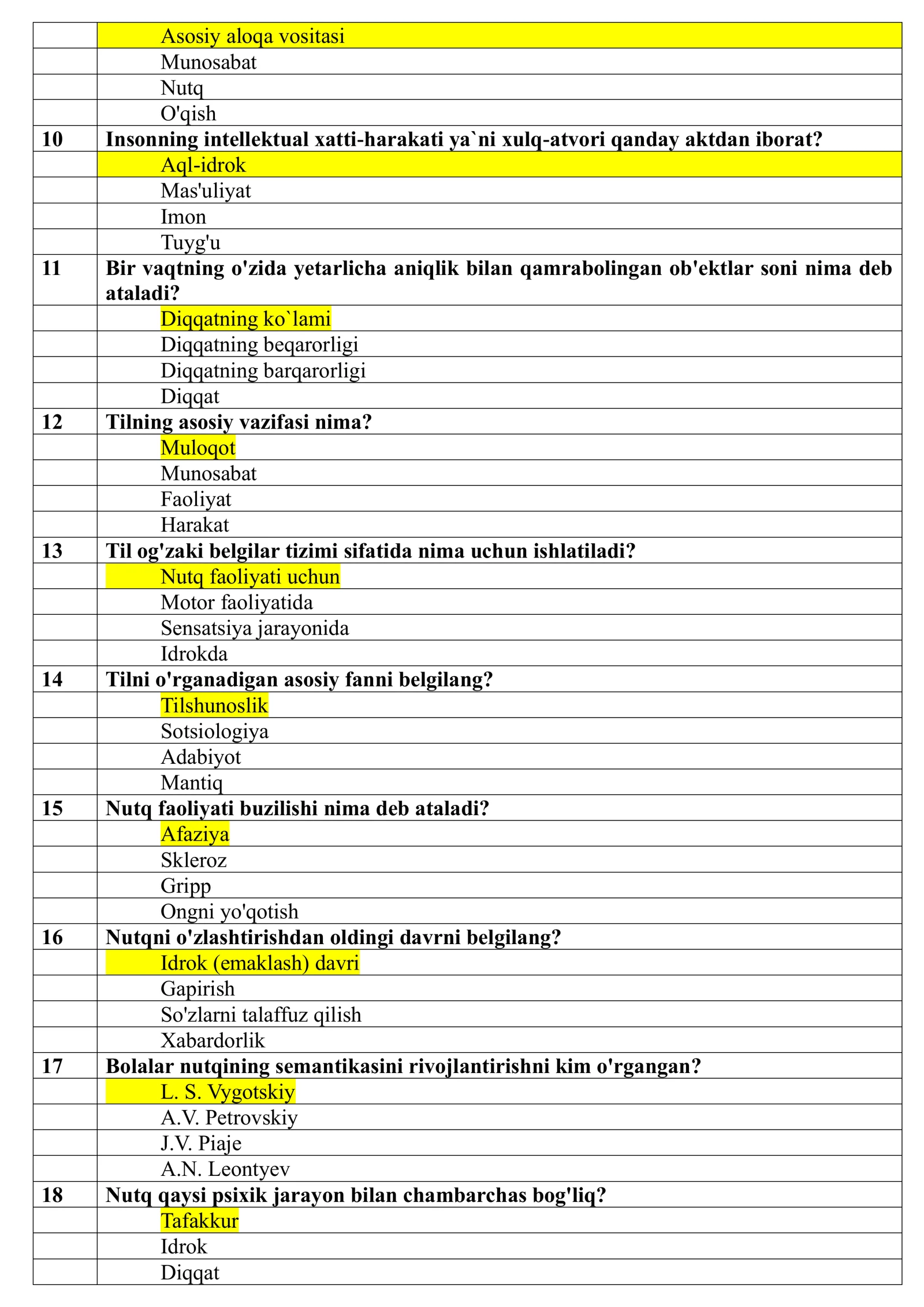 “UMUMIY PSIXOLOGIYA” FANI BO‘YICHA 1 KURS BAKALAVRIAT TA’LIM YO‘NALISHLARI UCHUN TEST SAVOLLARI 2