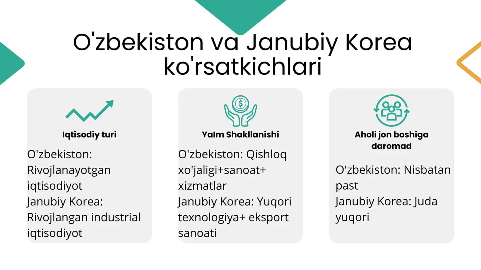 Yirik milliy kompaniyalarni qo‘llab-quvvatlash 2