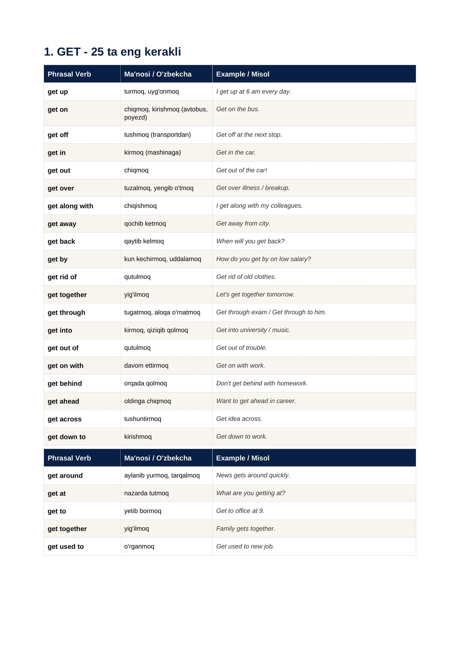 English Phrasal Verbs 2