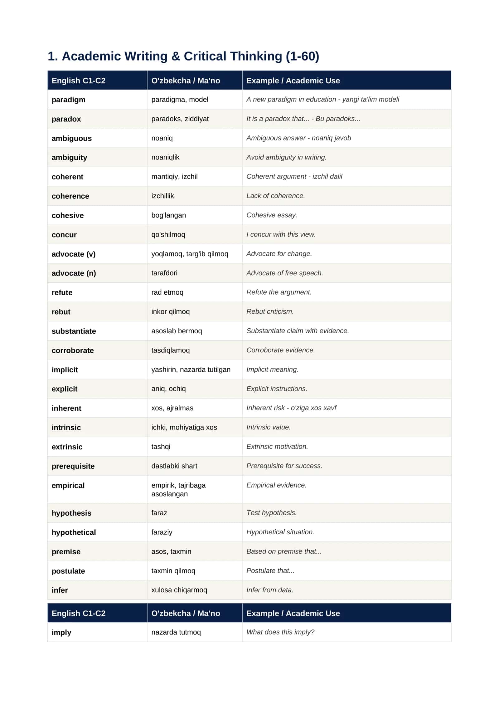 English Vocabulary C1-C2 Level , 500 Word (Ingilizcha lug'at C1-C2 , daraja 500 ta so'z) 2
