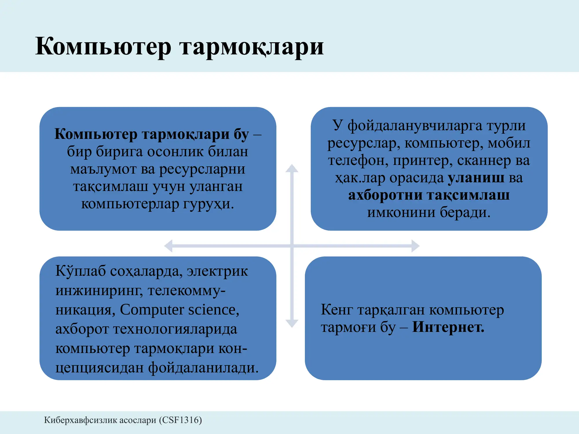 Компьютер тармоқлари 2