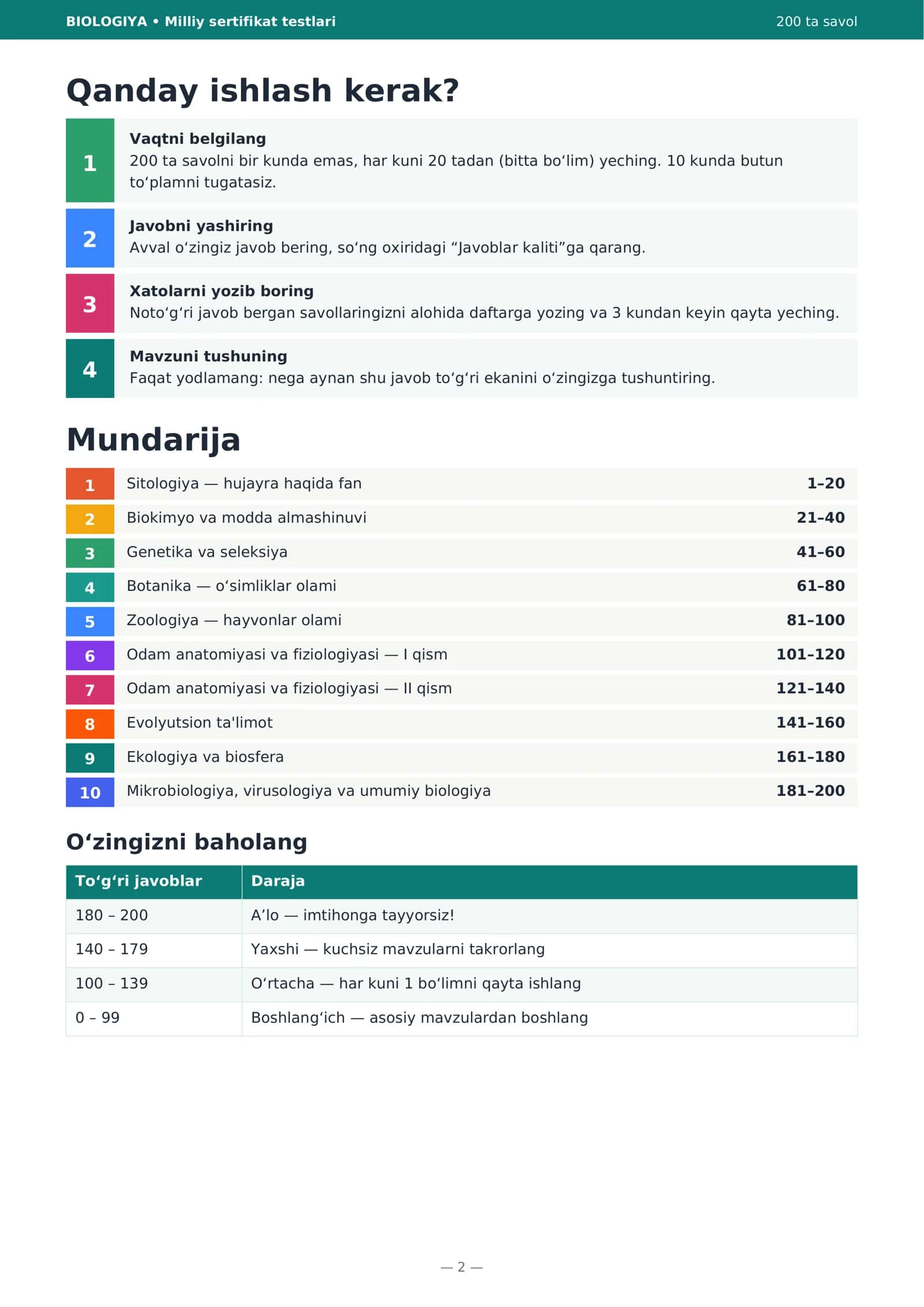 MILLIY SERTIFIKAT UCHUN TAYYORGARLIK BIOLOGIYA 200 TA TEST Javoblar kaliti bilan 2