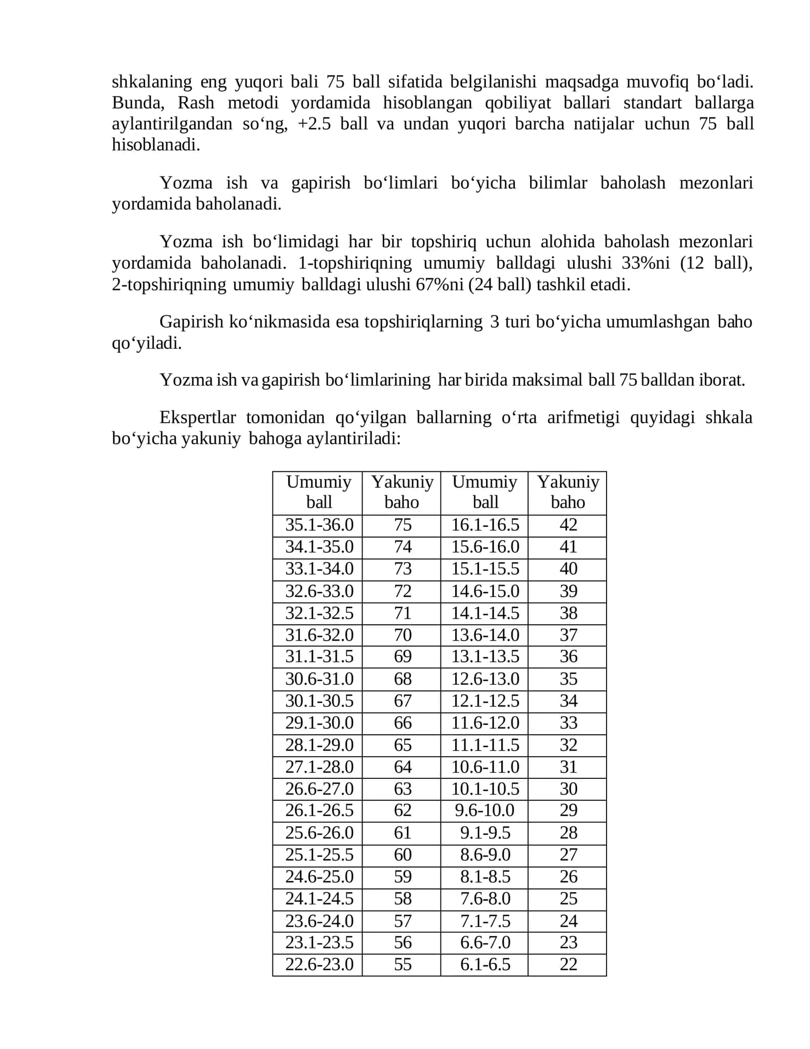 CEFR baholash mezonlari. Rasch metodi. 2
